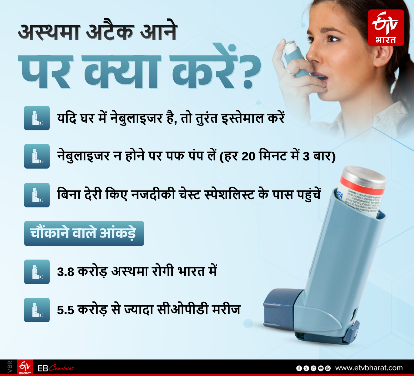 Prem Baisa died an asthma attack,  30 million asthma patients