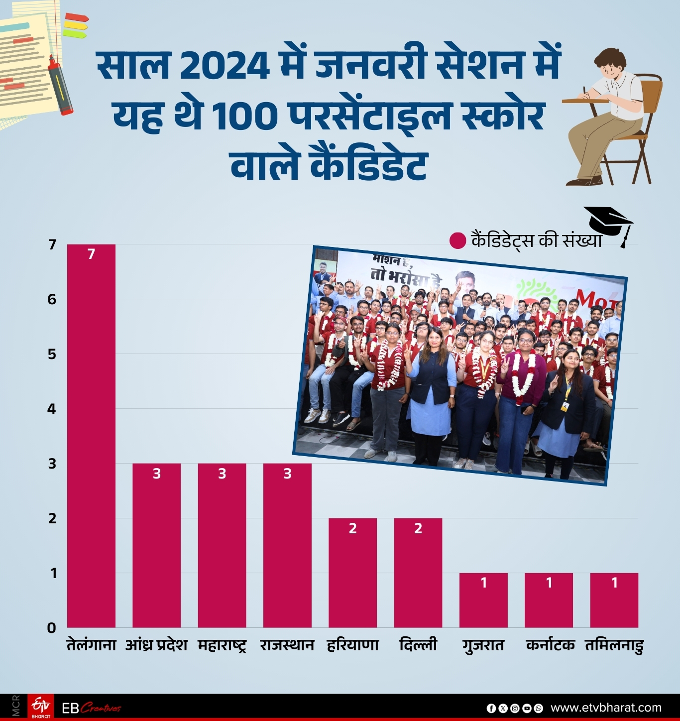 साल 2024 के आंकड़ा जानिए...
