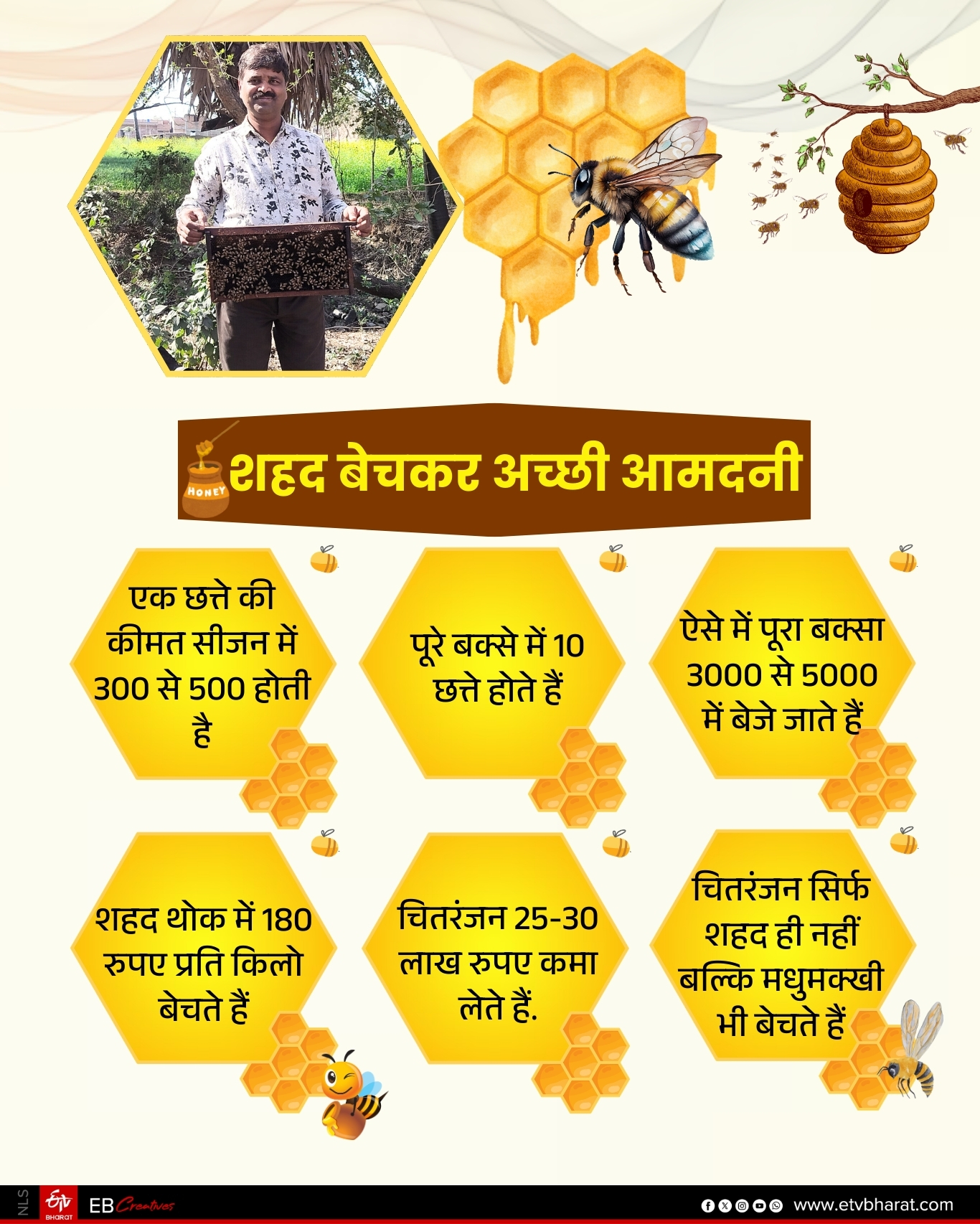 ईटीवी भारत GFX.