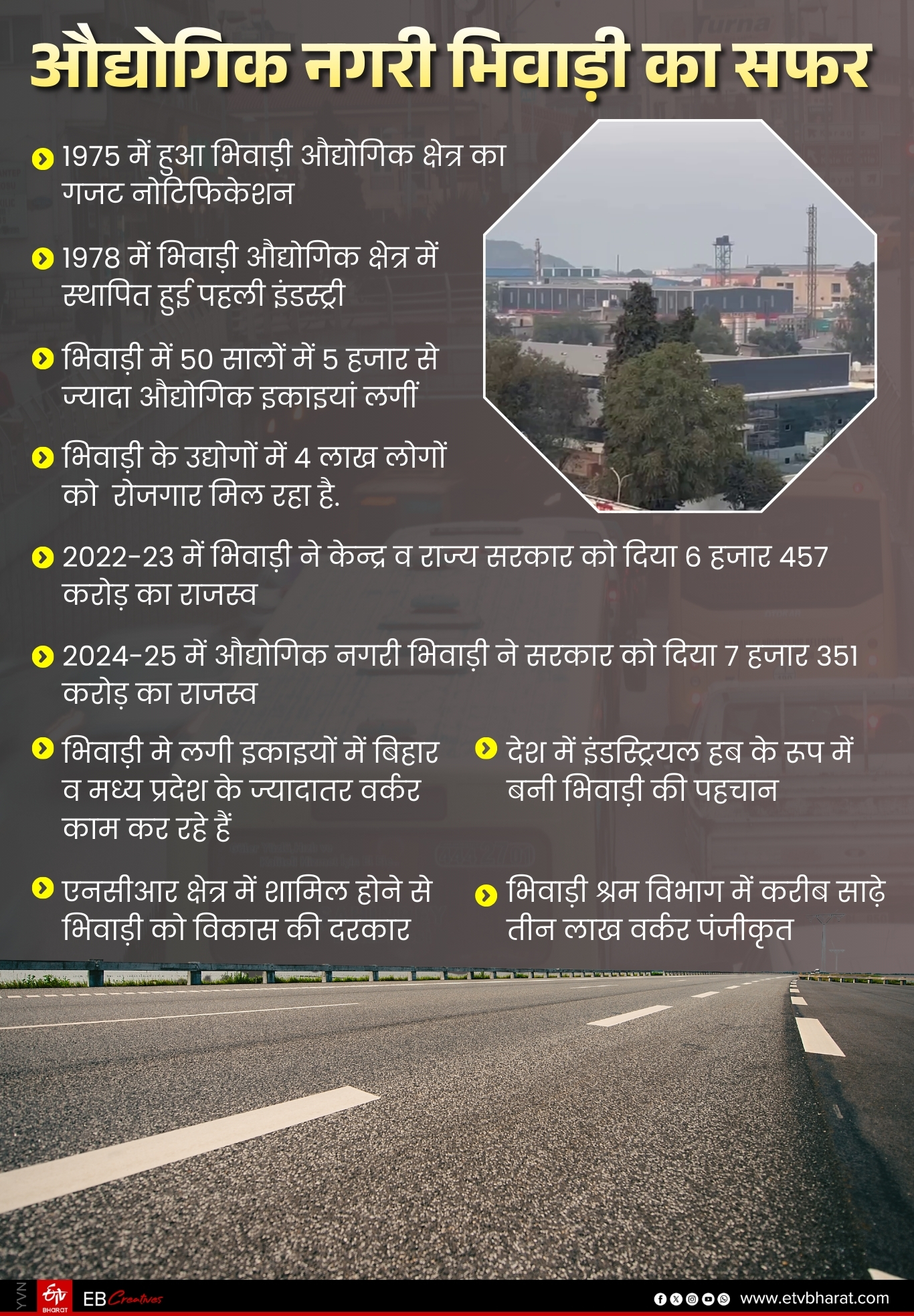 औद्योगिक शहर भिवाड़ी