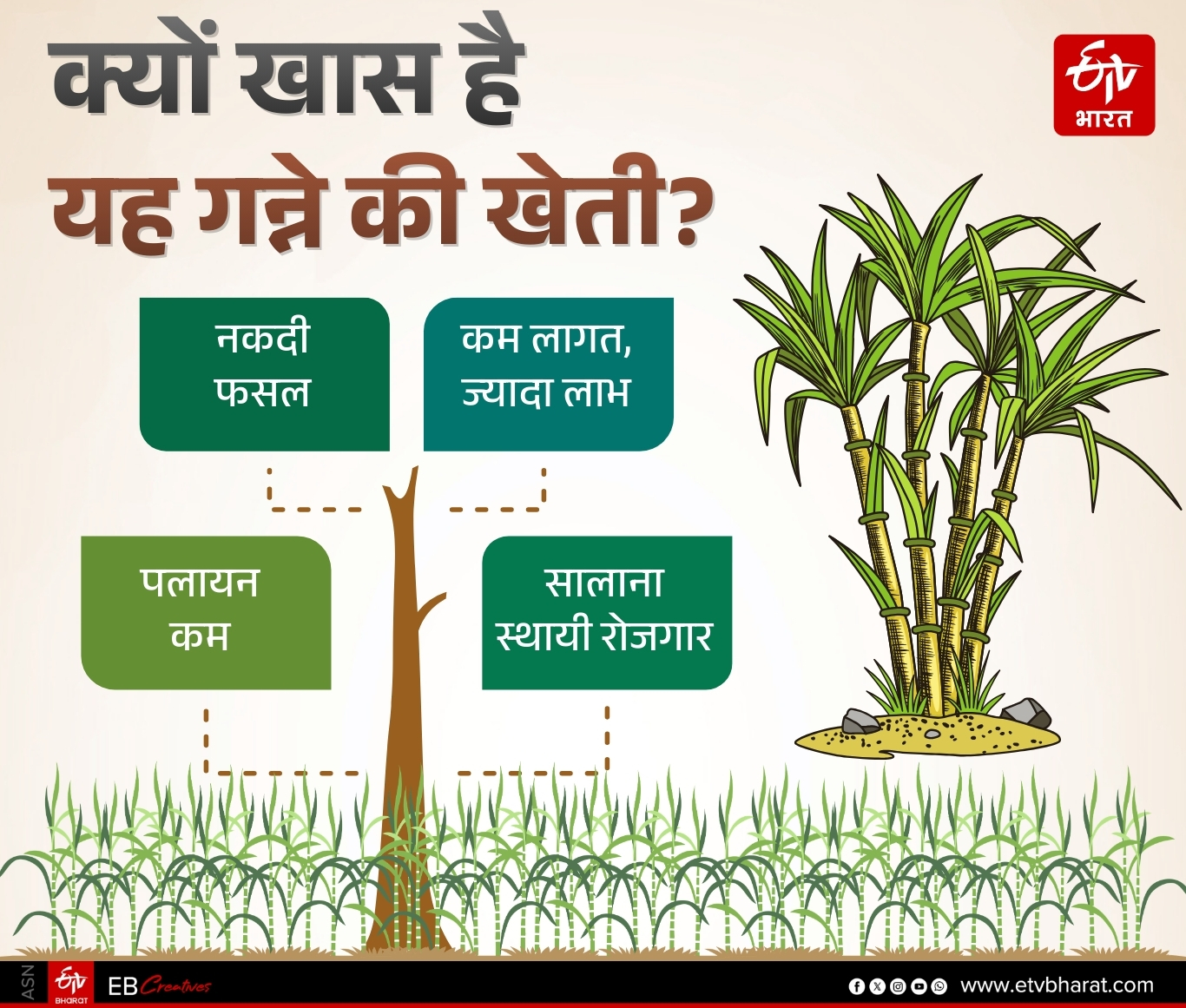 ईटीवी भारत GFX.