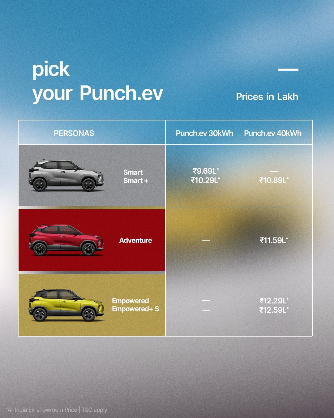TATA PUNCH EV FACELIFT PRICE  TATA PUNCH EV FACELIFT FEATURES  TATA PUNCH EV FACELIFT BATTERY  TATA PUNCH EV FACELIFT COLORS