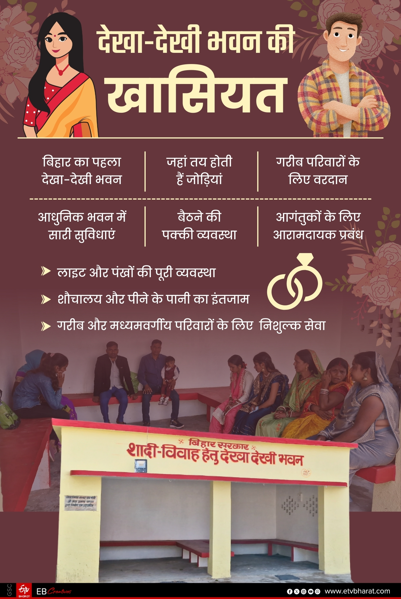 Dekha Dekhi Bhavan in Bihar