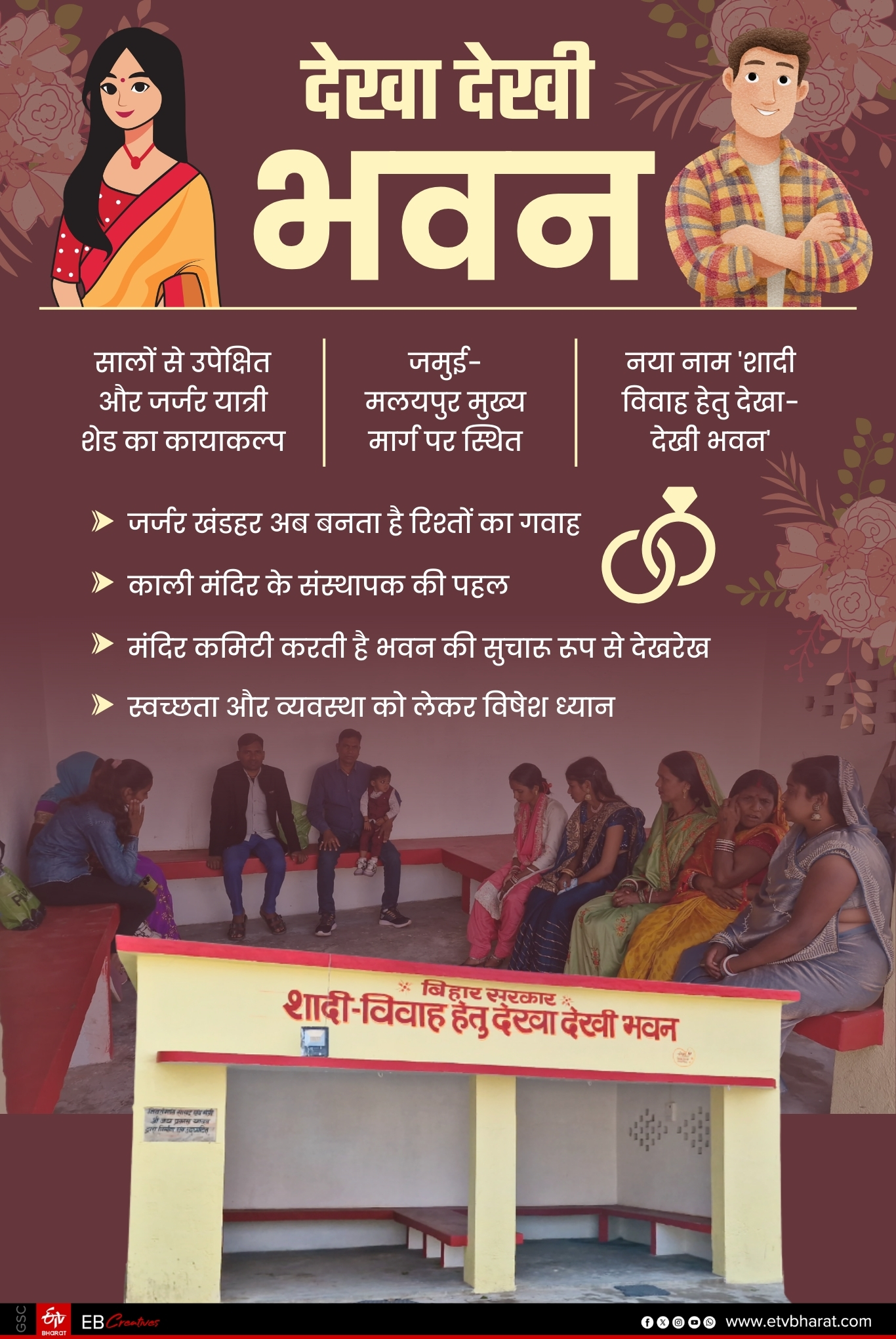 Dekha Dekhi Bhavan in Bihar