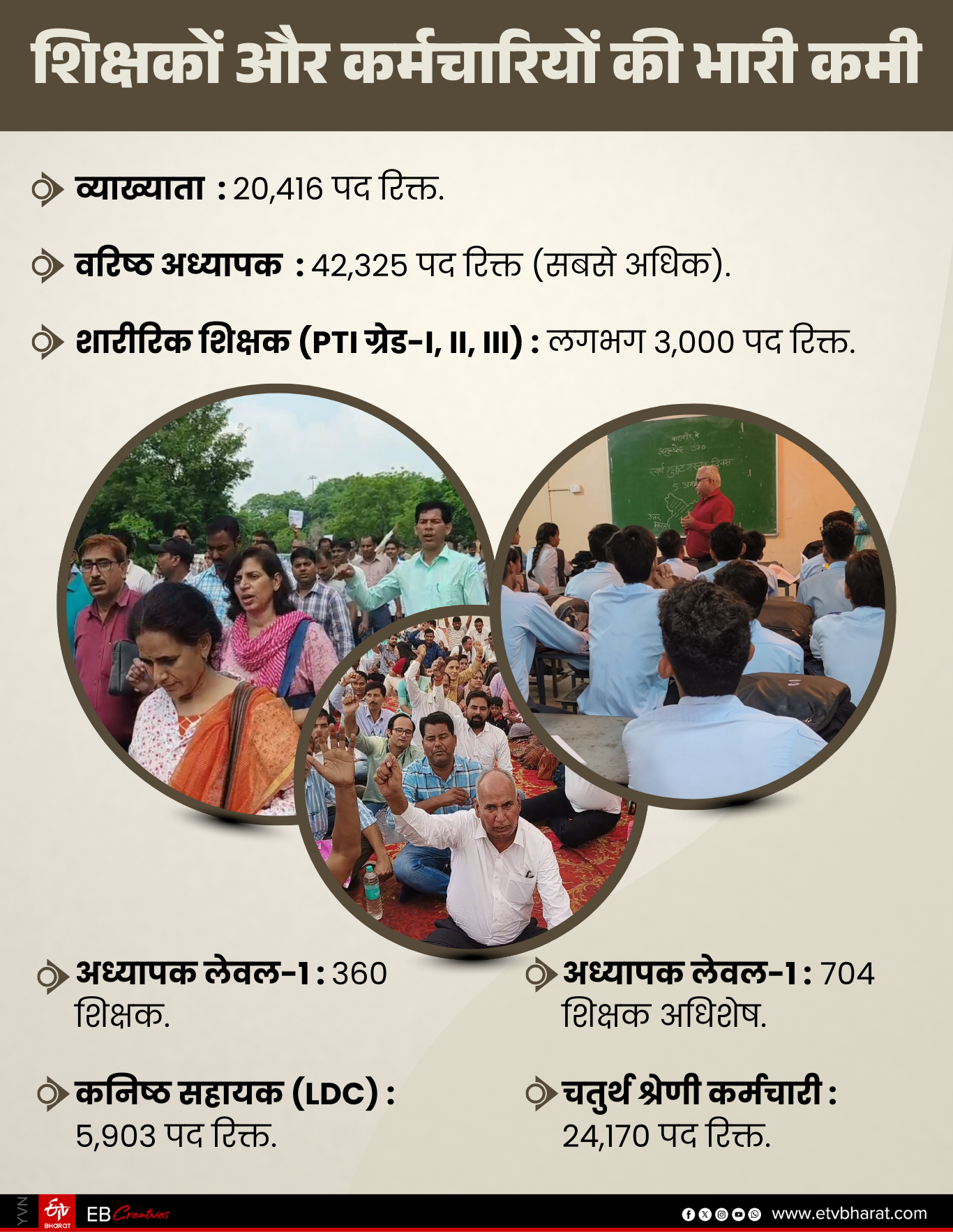 RAJASTHAN EDUCATION DEPARTMENT