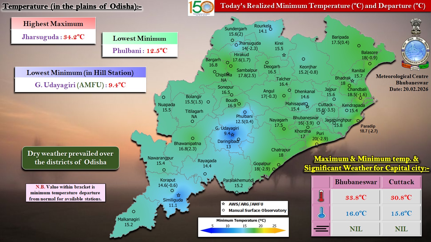 Weather in the state is changing, low pressure likely in 48 hours