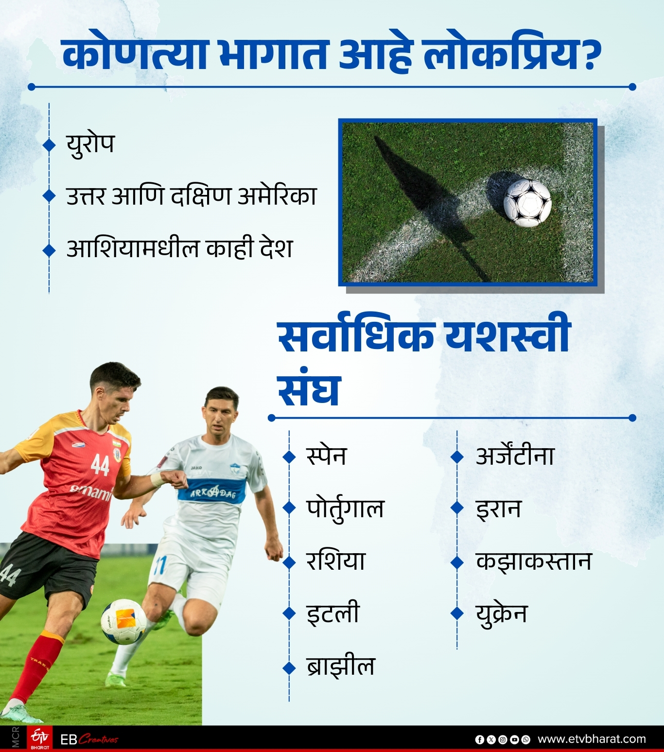 What is Futsal