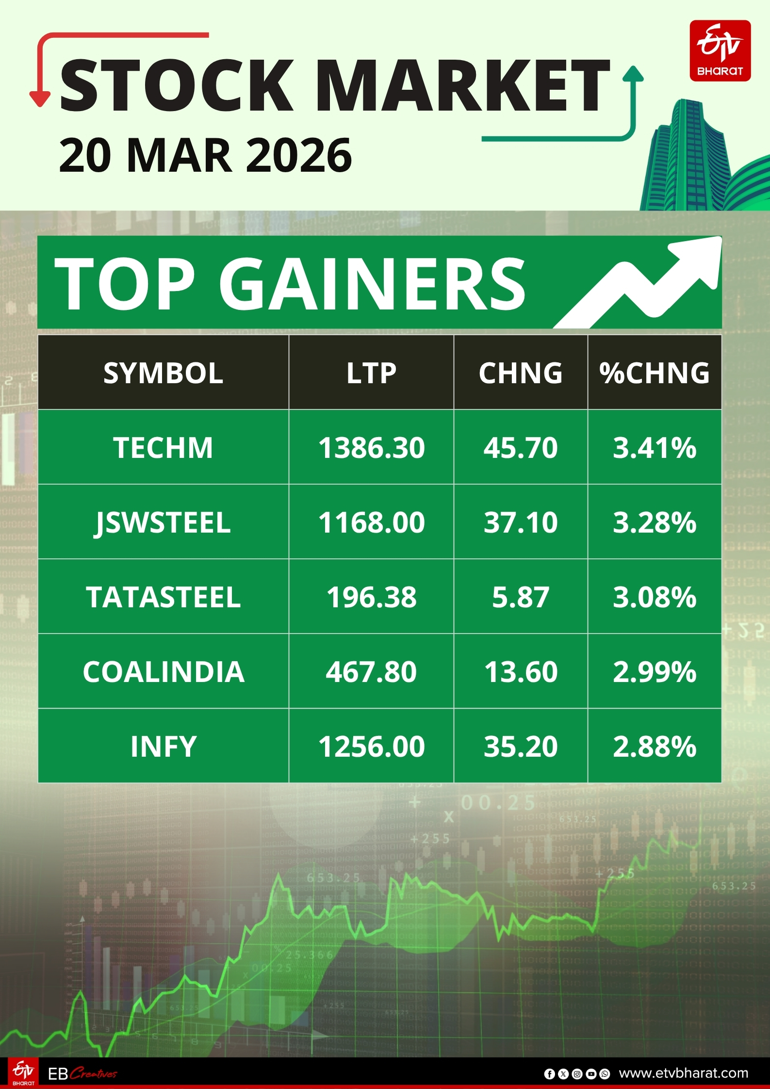 Stock Market