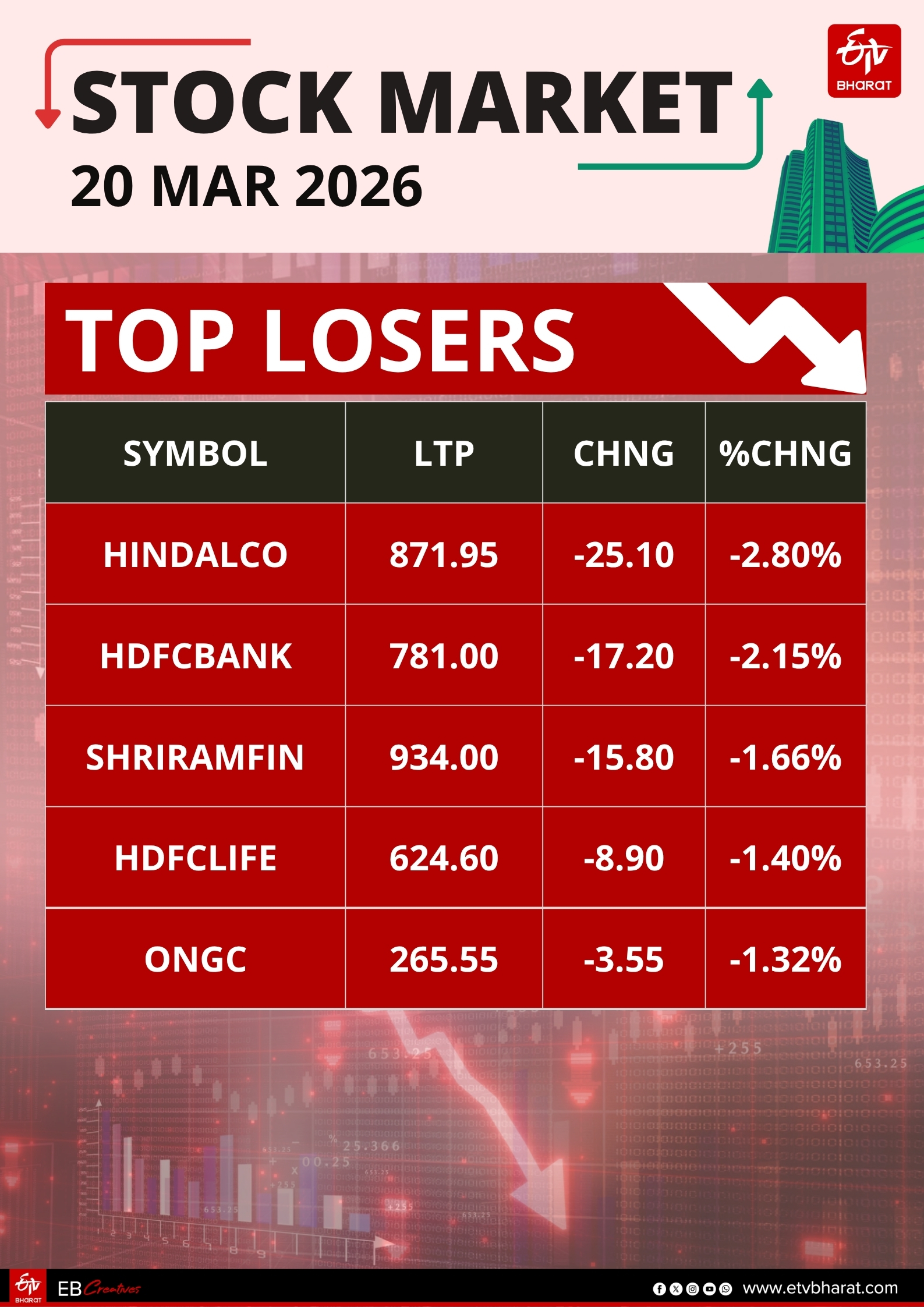 Stock Market