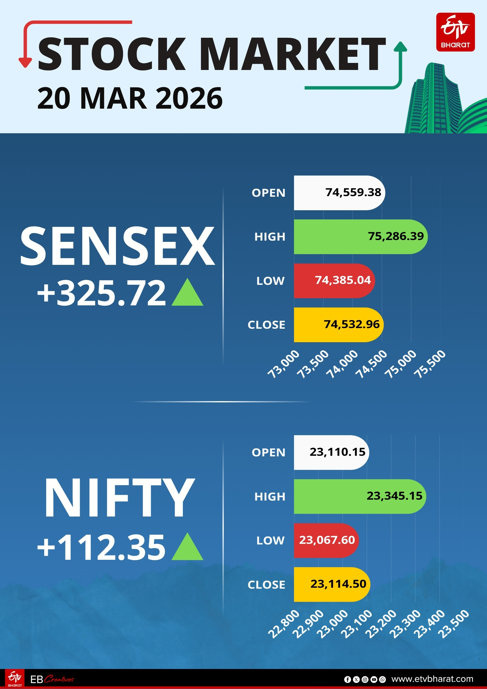 Stock Market