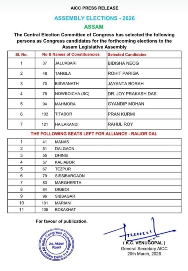 Assam ASSEMBLY ELECTION 2026 : Congress releases 4th list of candidates for Assam Assembly polls