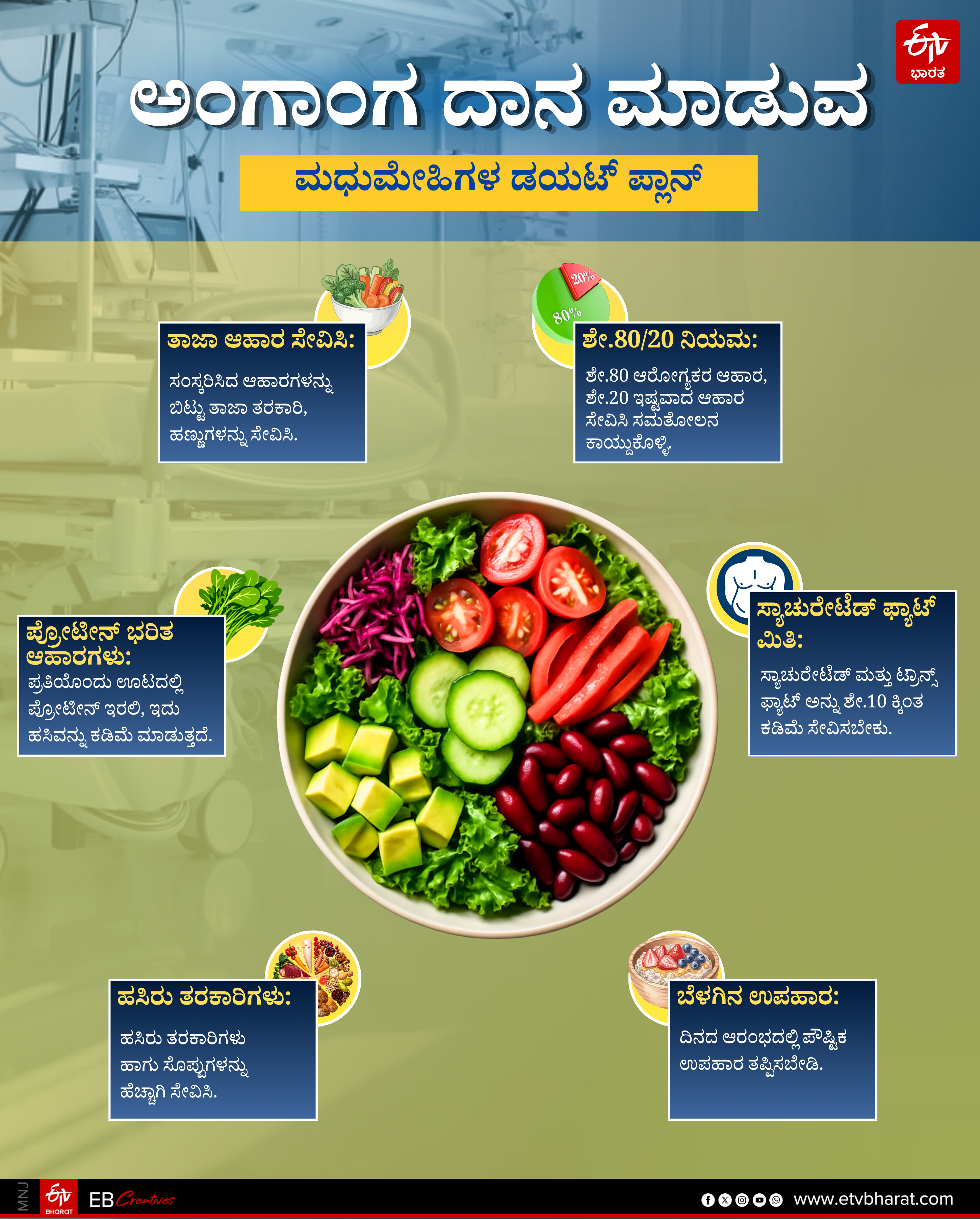 DIABETES  ORGANS DONATION  ಮಧುಮೇಹಿಗಳ ಅಂಗಾಂಗ ದಾನ  ಮಧುಮೇಹಿಗಳ ಡಯಟ್ ನಿಯಮ DIABETICS CAN DONATE ORGANS