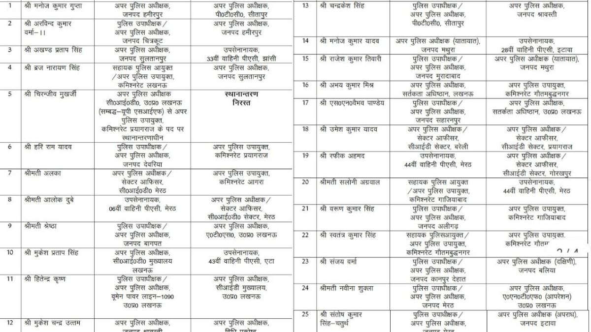 up-44-police-asp-transferred-yogi-government-assigns-ats-shreshtha-thakur-pps-news-list