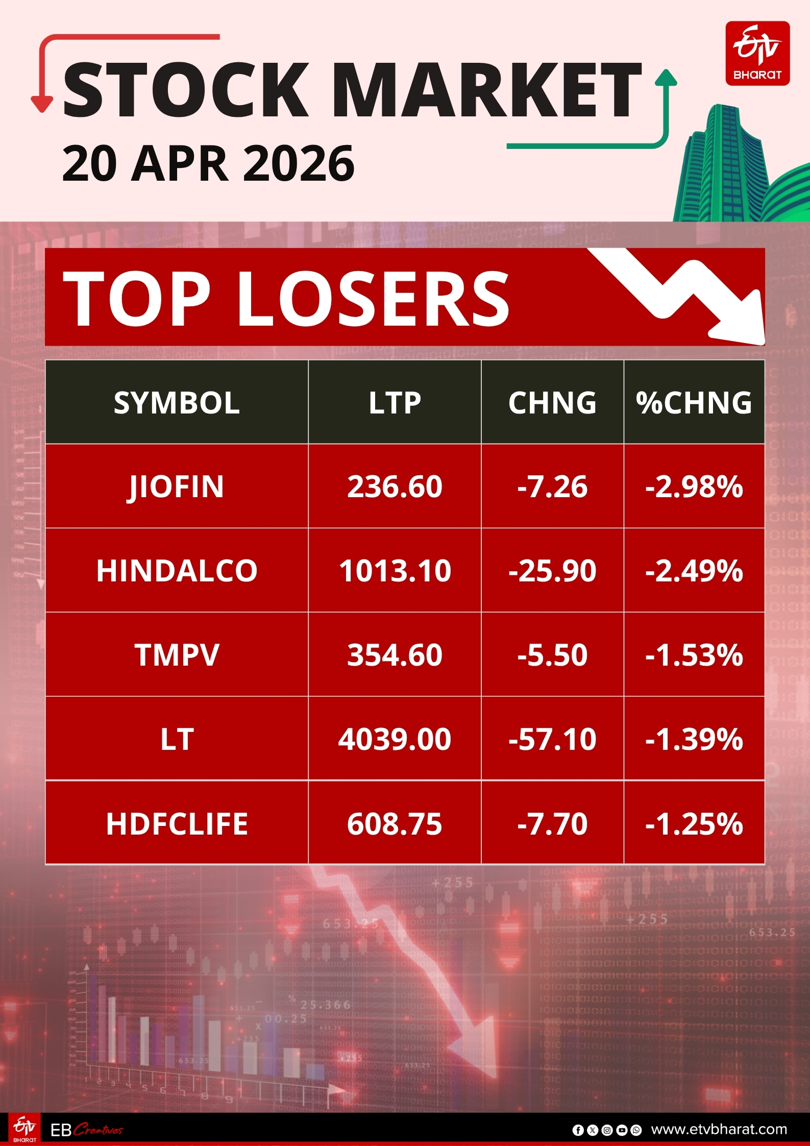 Stock Market