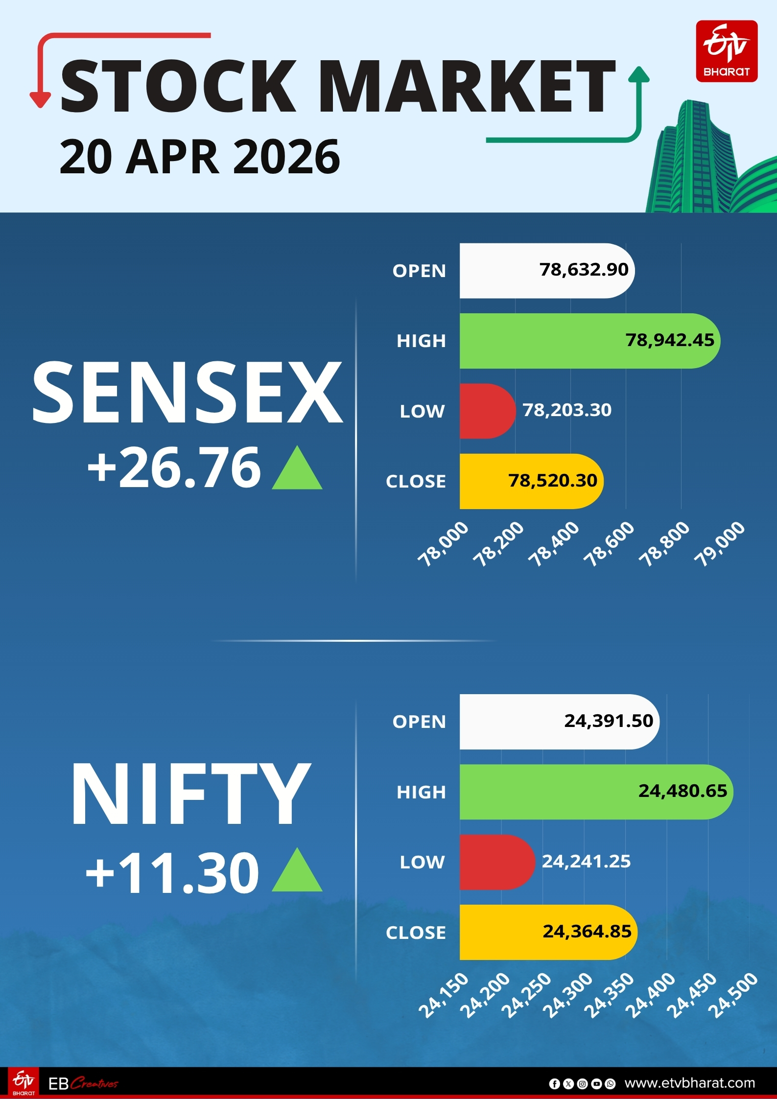 Stock Market