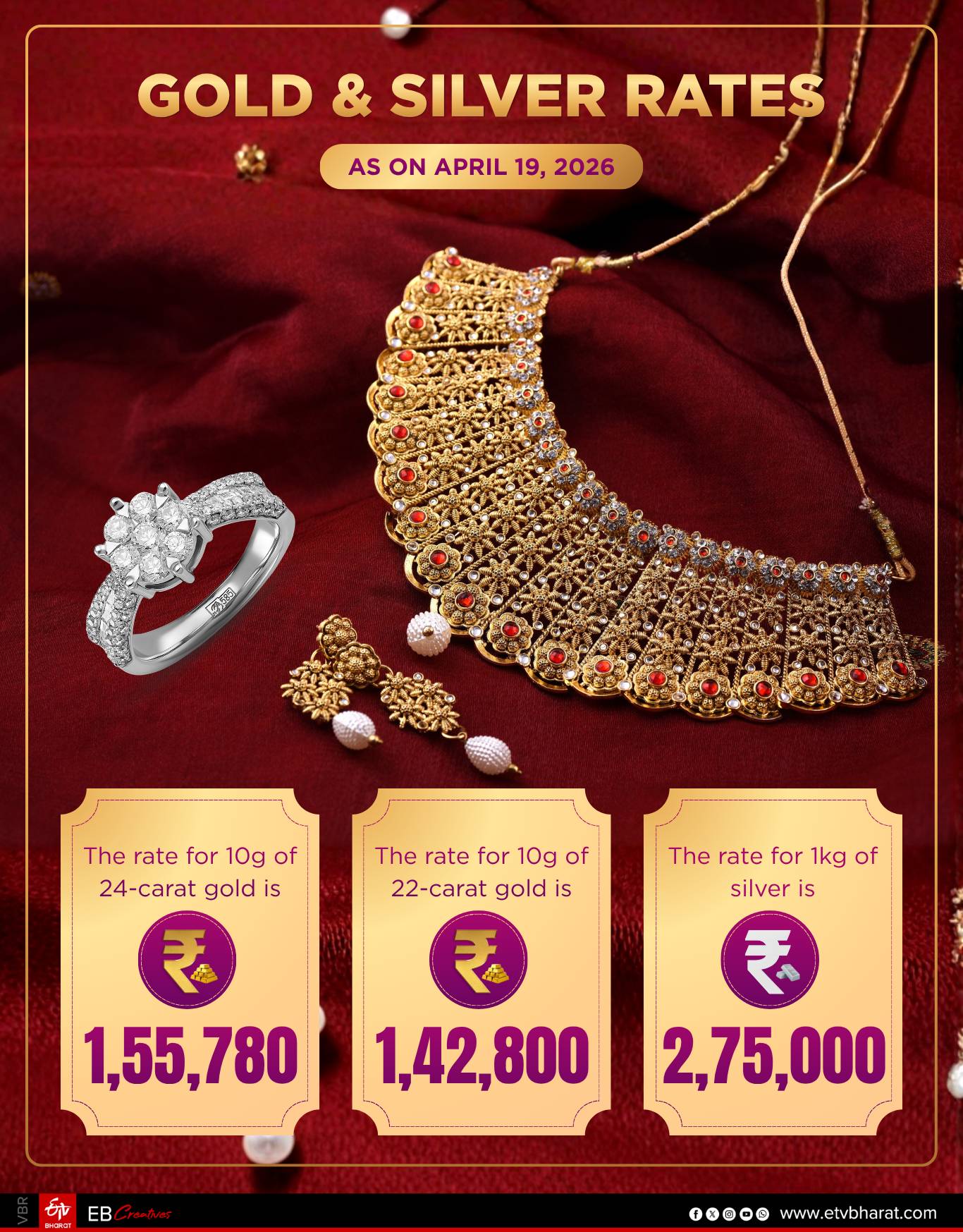 Gold Sales Surge In Mumbai On Akshay Tritiya Despite Rising Prices