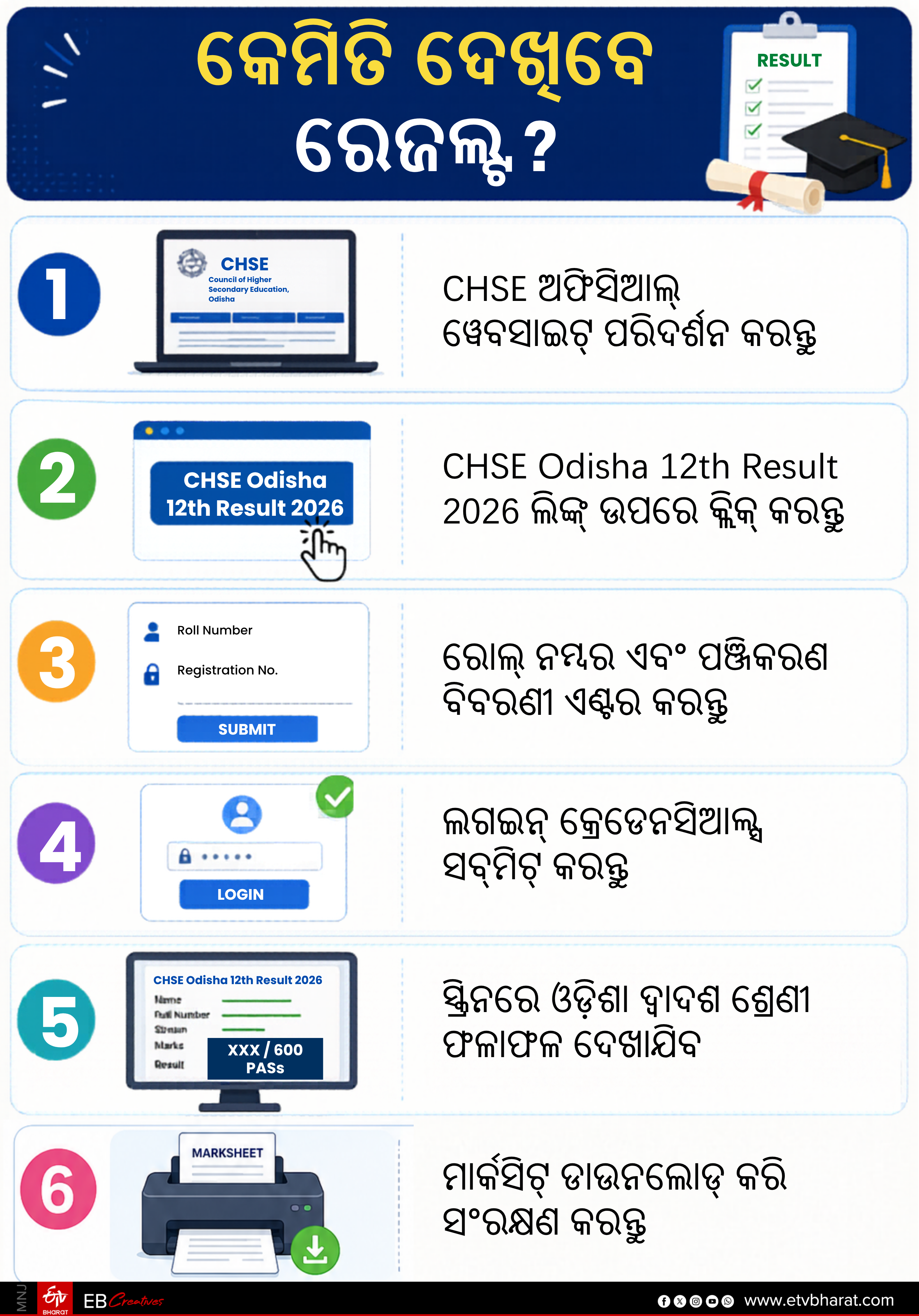 How To check Result