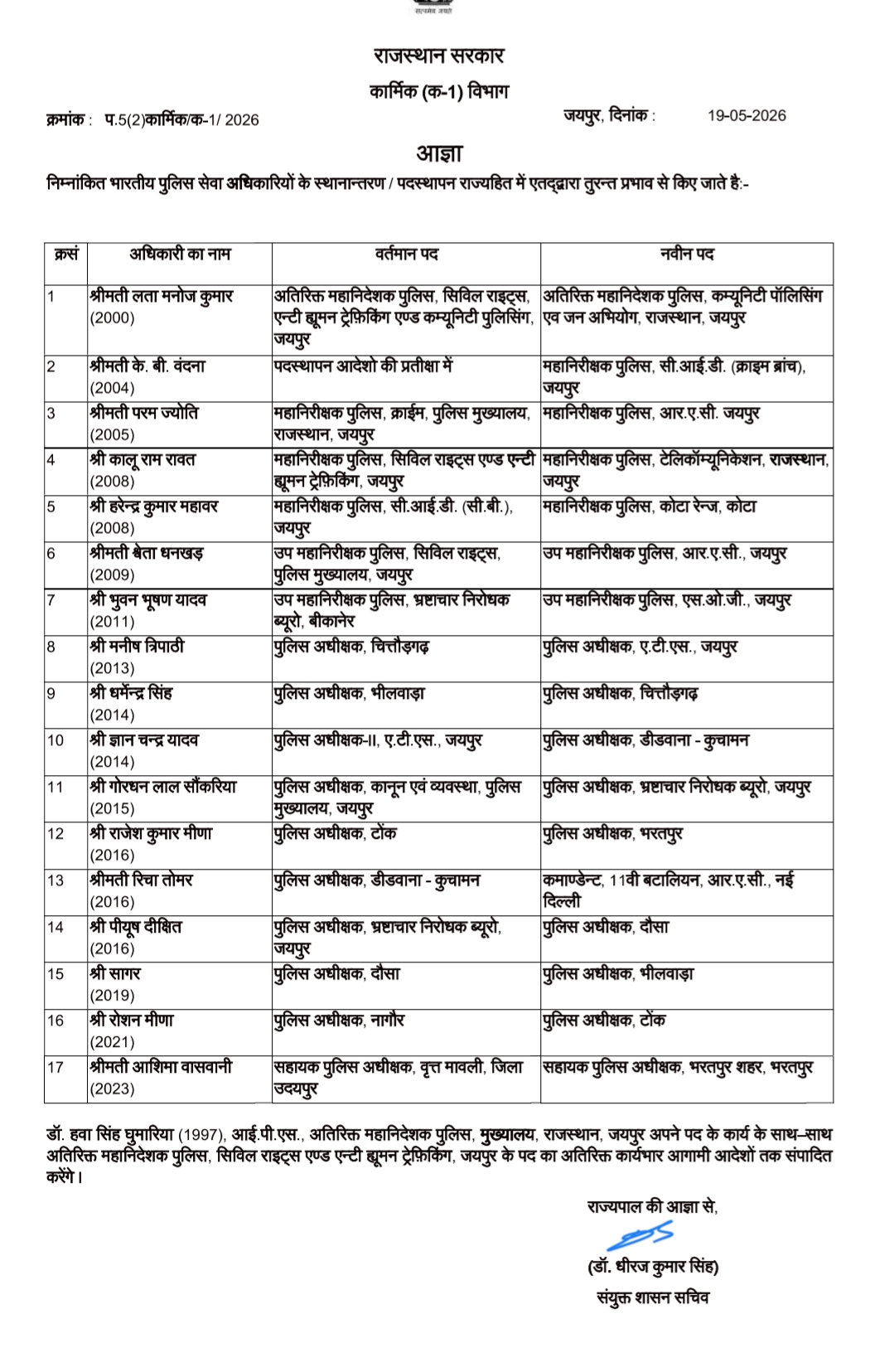 IPS transferred in Rajasthan,  government transferred IPS