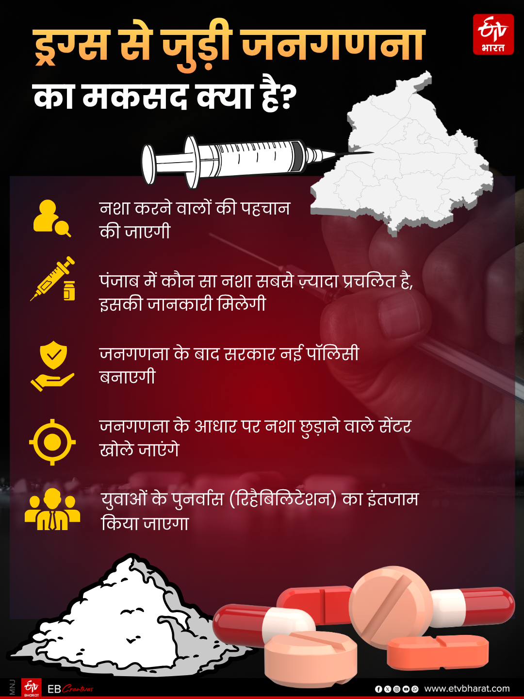 drug-census-in-punjab-by-mann-government-against-drug-addiction-or-a-political-move-accused-by-opposition