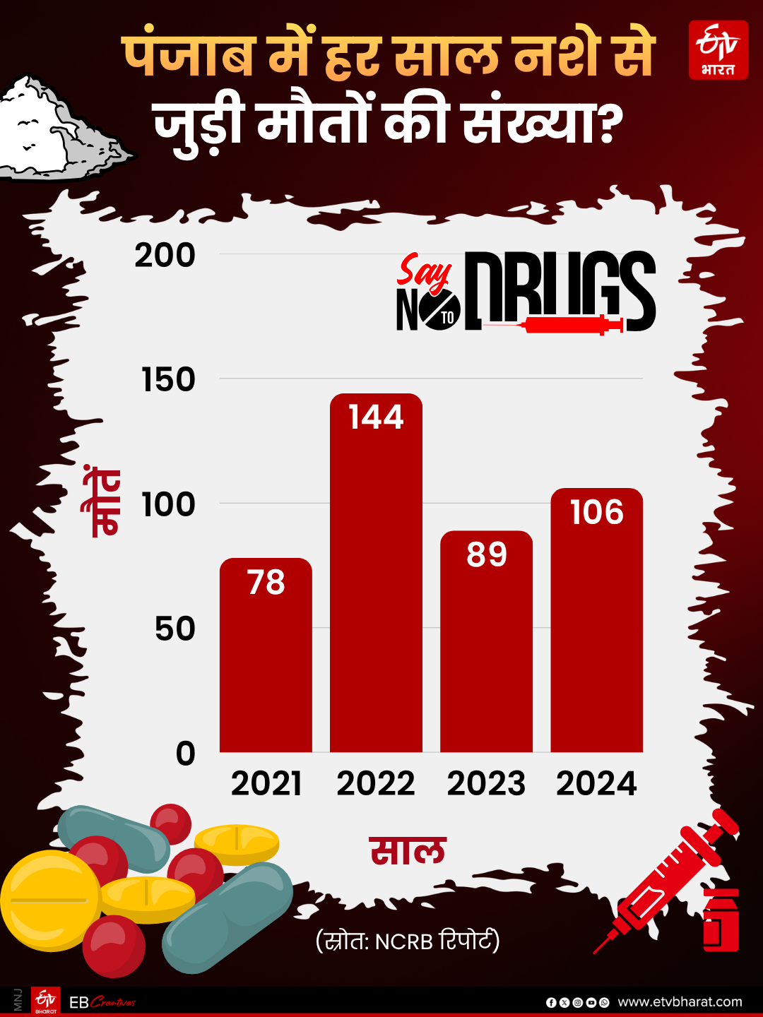drug-census-in-punjab-by-mann-government-against-drug-addiction-or-a-political-move-accused-by-opposition