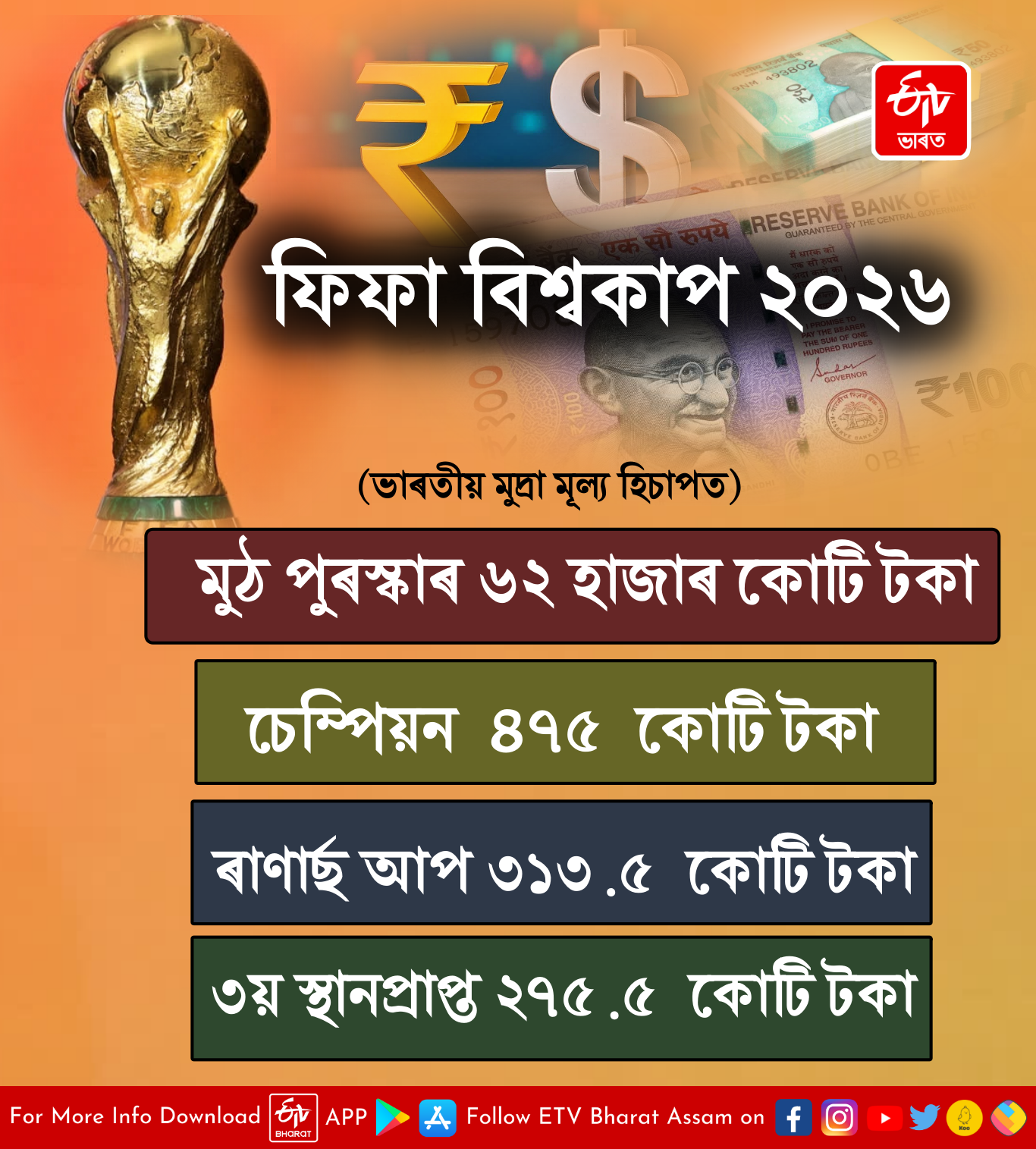 Prize money of FIFA World Cup