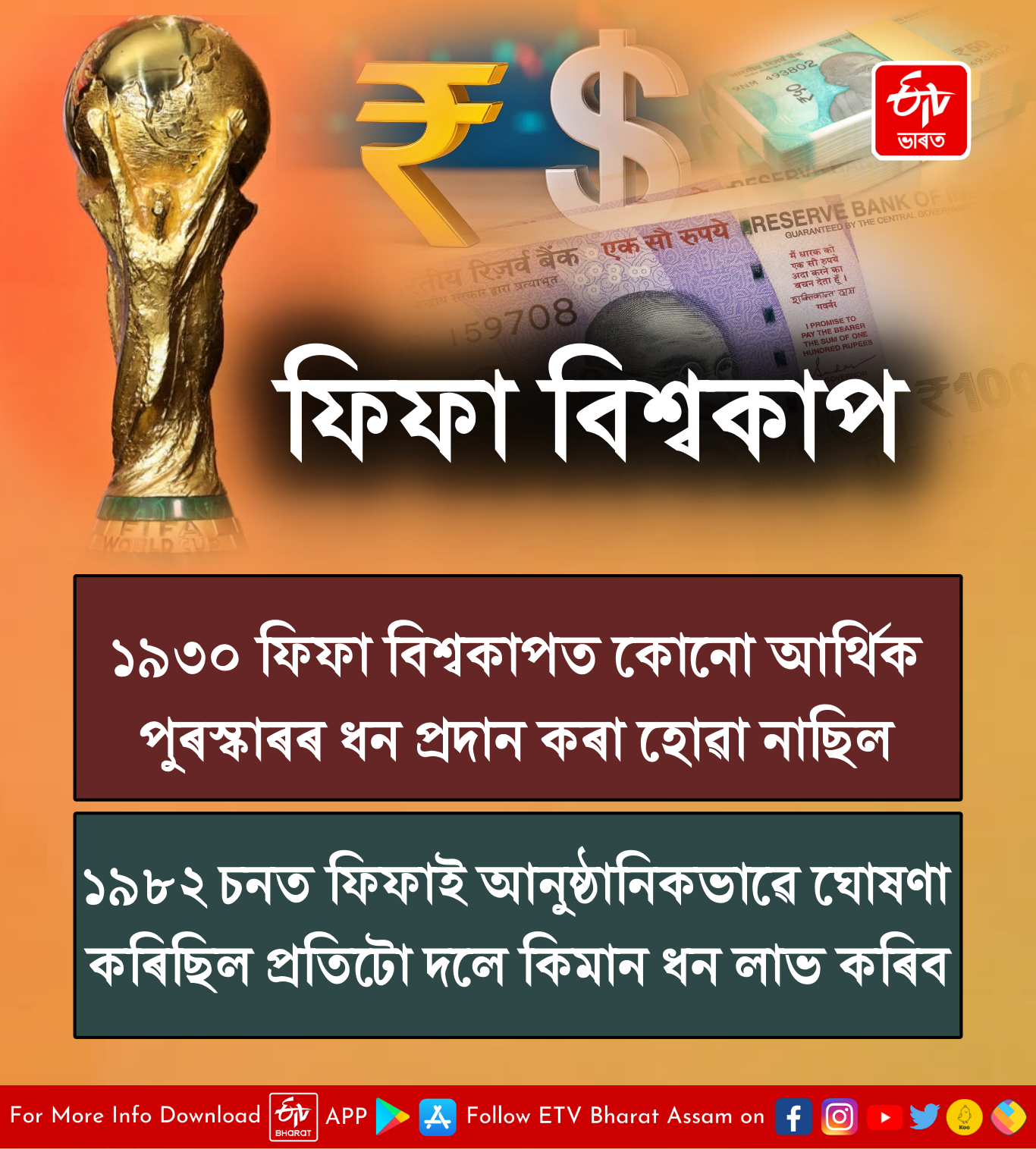 Prize money of FIFA World Cup