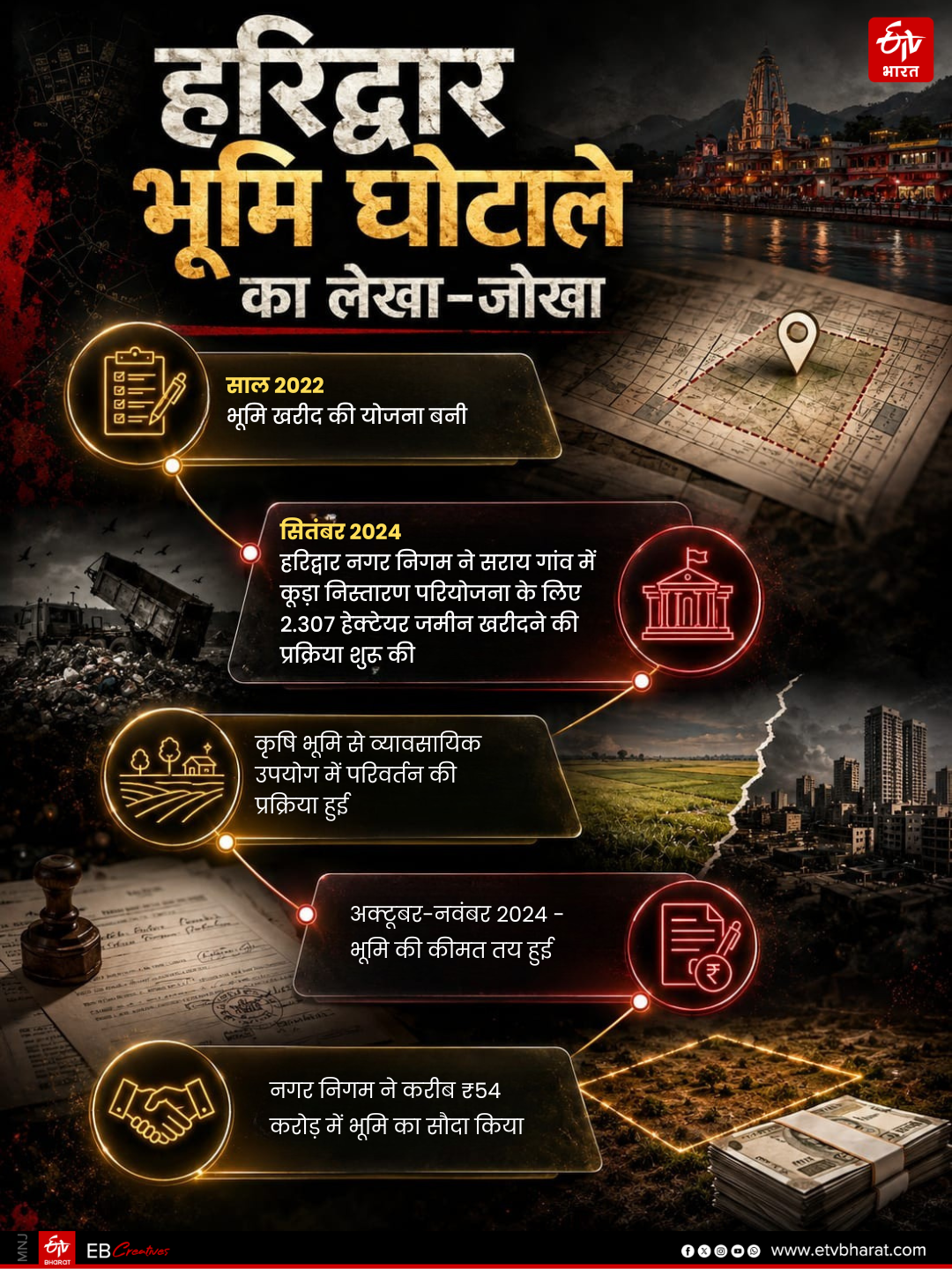 HARIDWAR MUNICIPAL CORPORATION SCAM