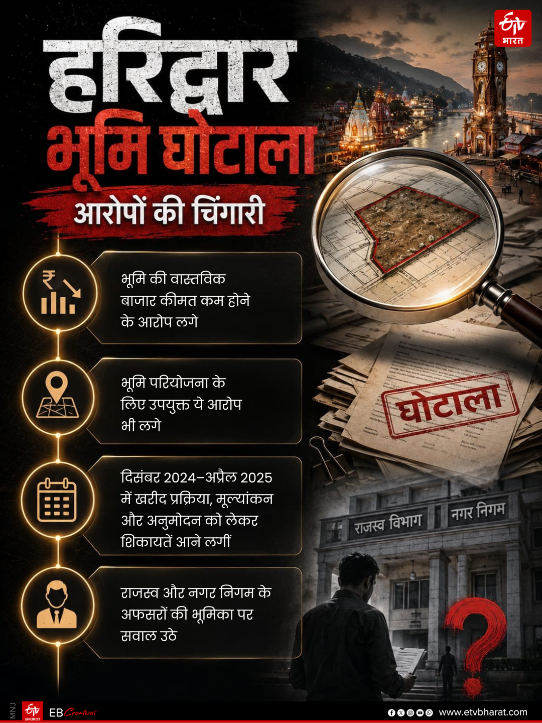 HARIDWAR MUNICIPAL CORPORATION SCAM
