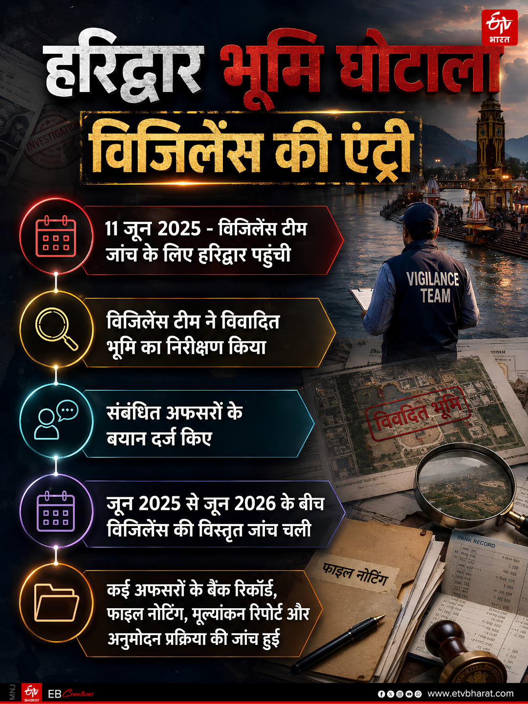 HARIDWAR MUNICIPAL CORPORATION SCAM