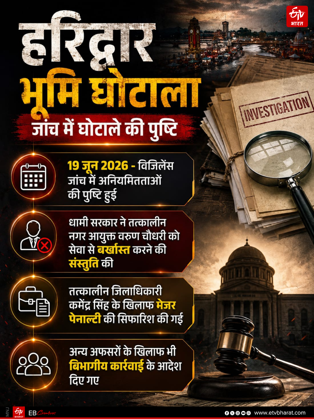 HARIDWAR MUNICIPAL CORPORATION SCAM
