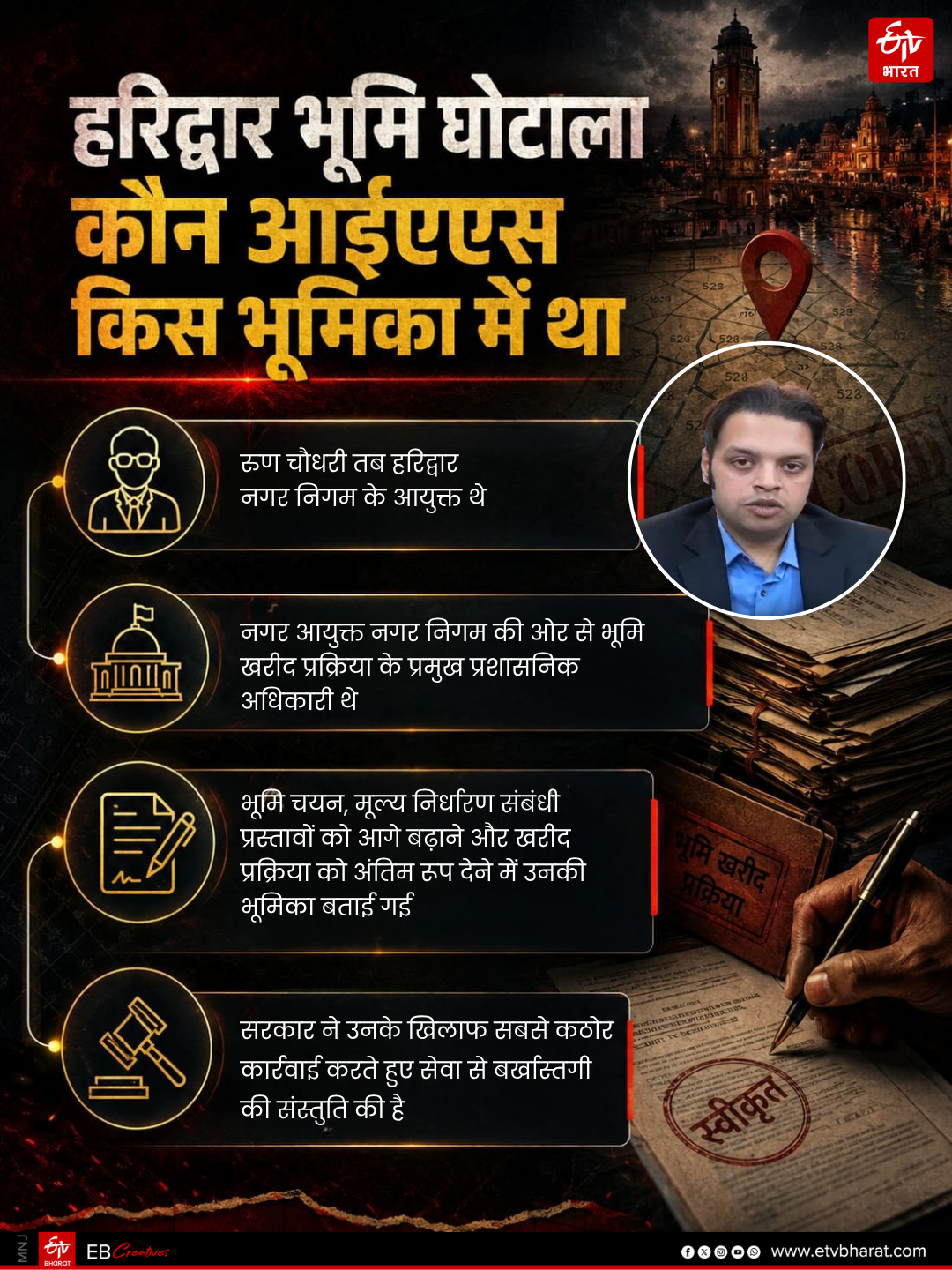 HARIDWAR MUNICIPAL CORPORATION SCAM
