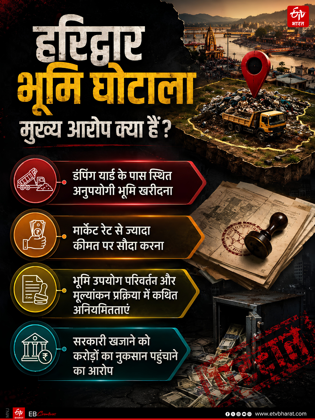 HARIDWAR MUNICIPAL CORPORATION SCAM