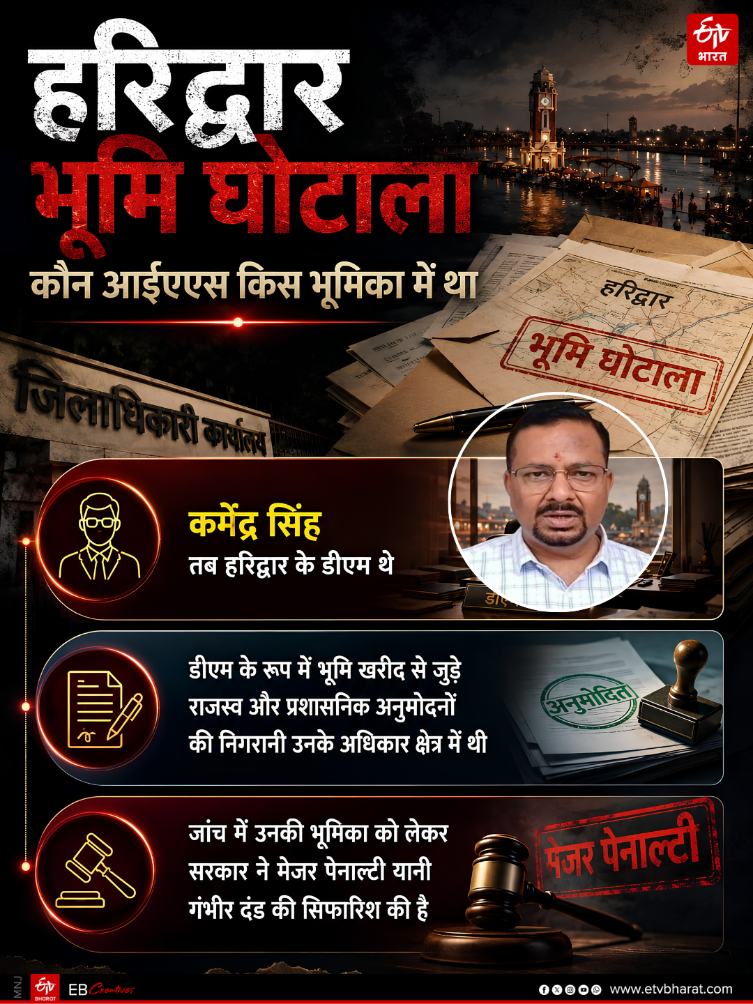 HARIDWAR MUNICIPAL CORPORATION SCAM