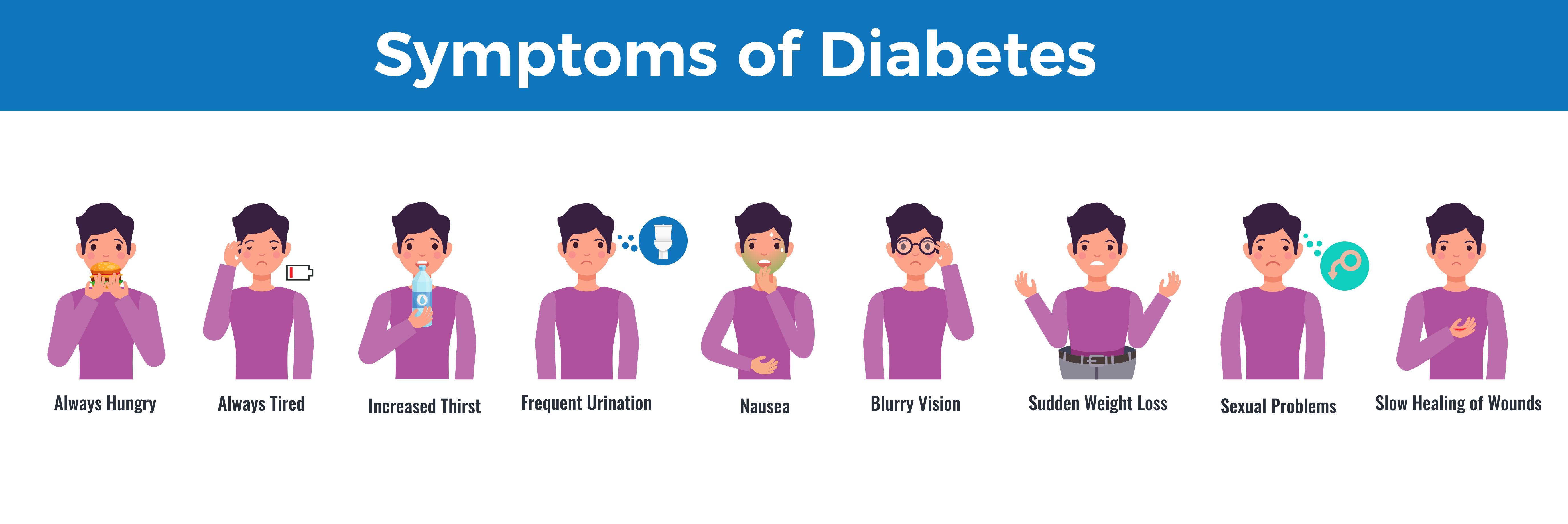 type 2 diabetes symptoms