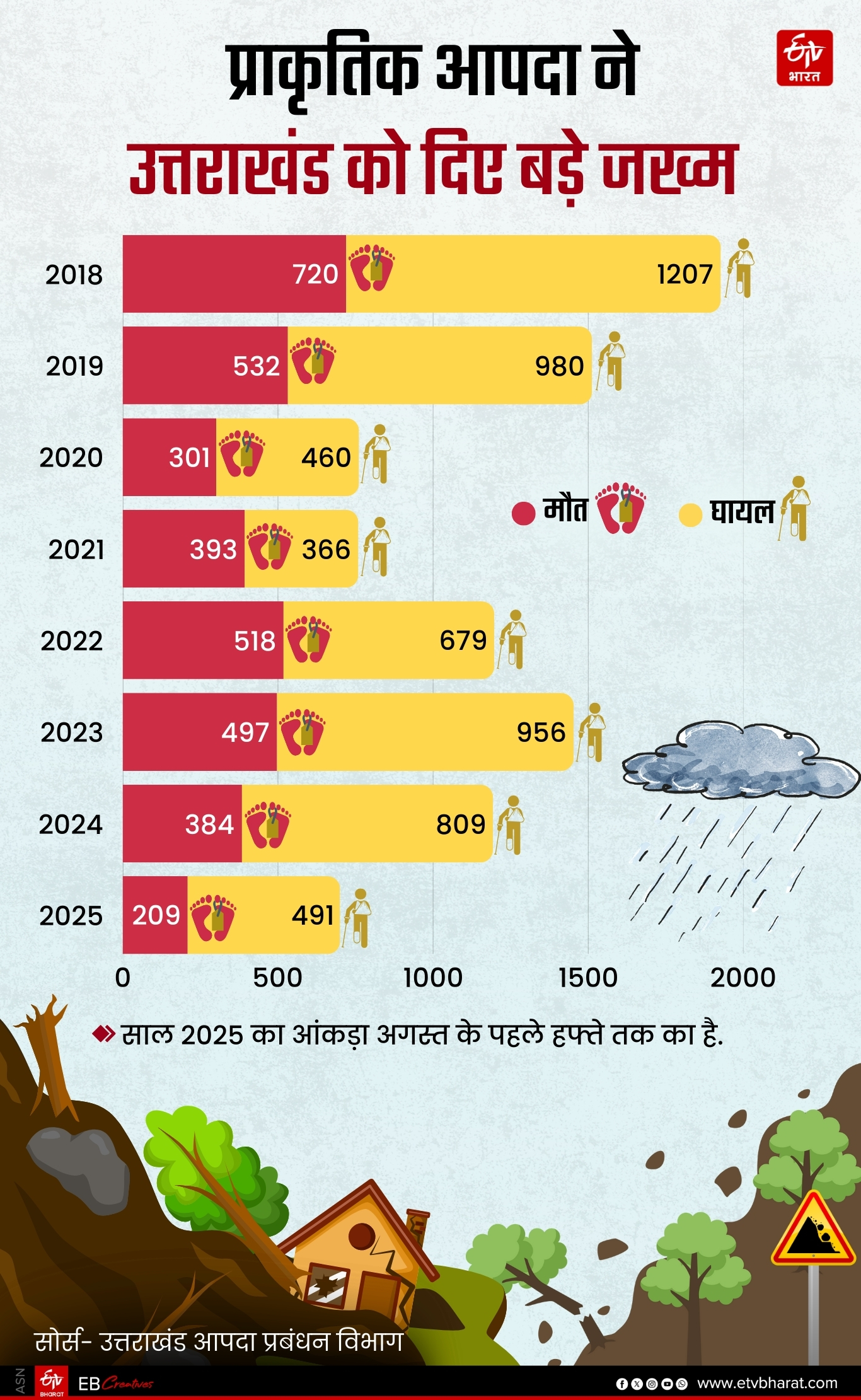 ETV Bharat