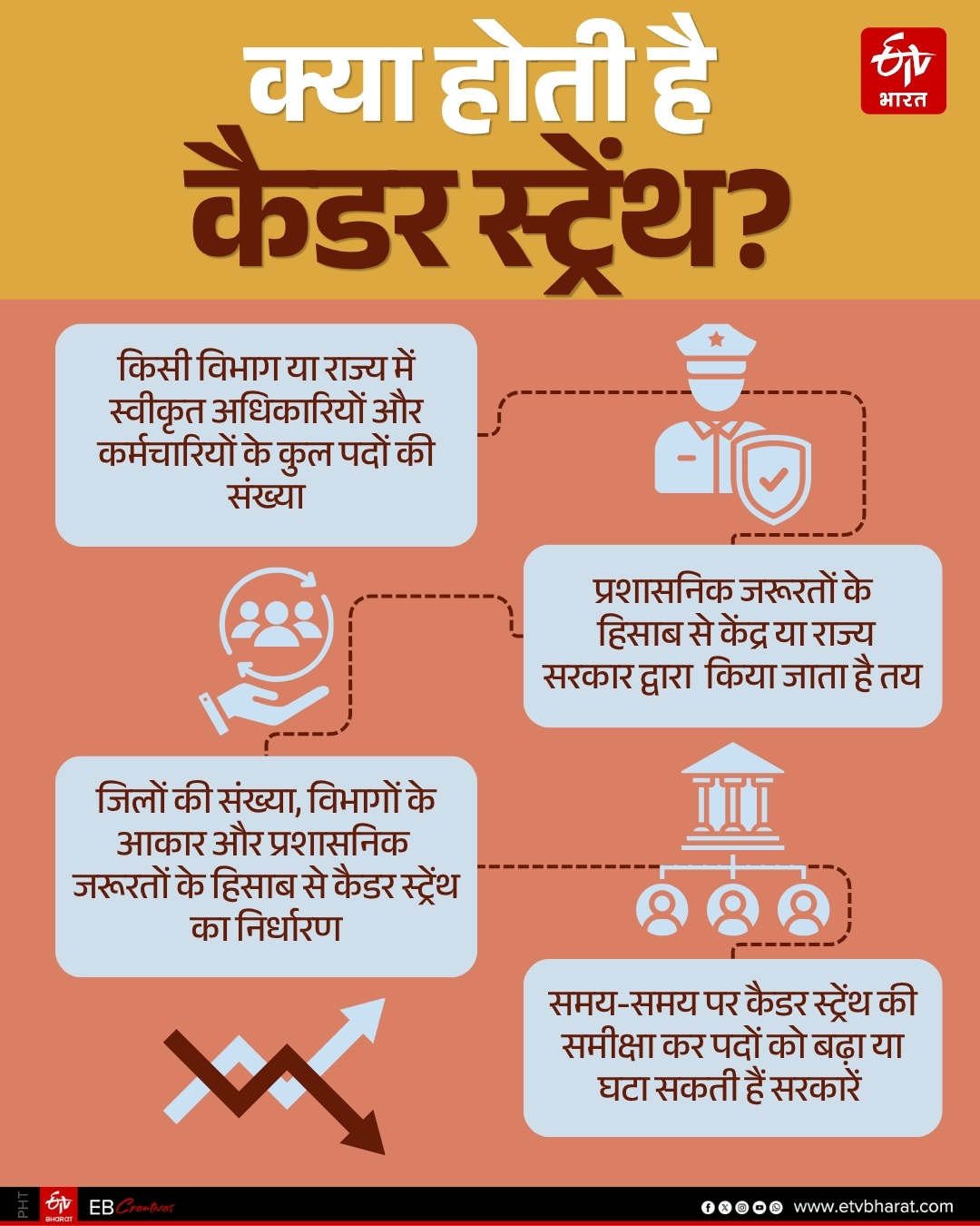 SUKKHU GOVT TO DOWNSIZE IAS CADRE