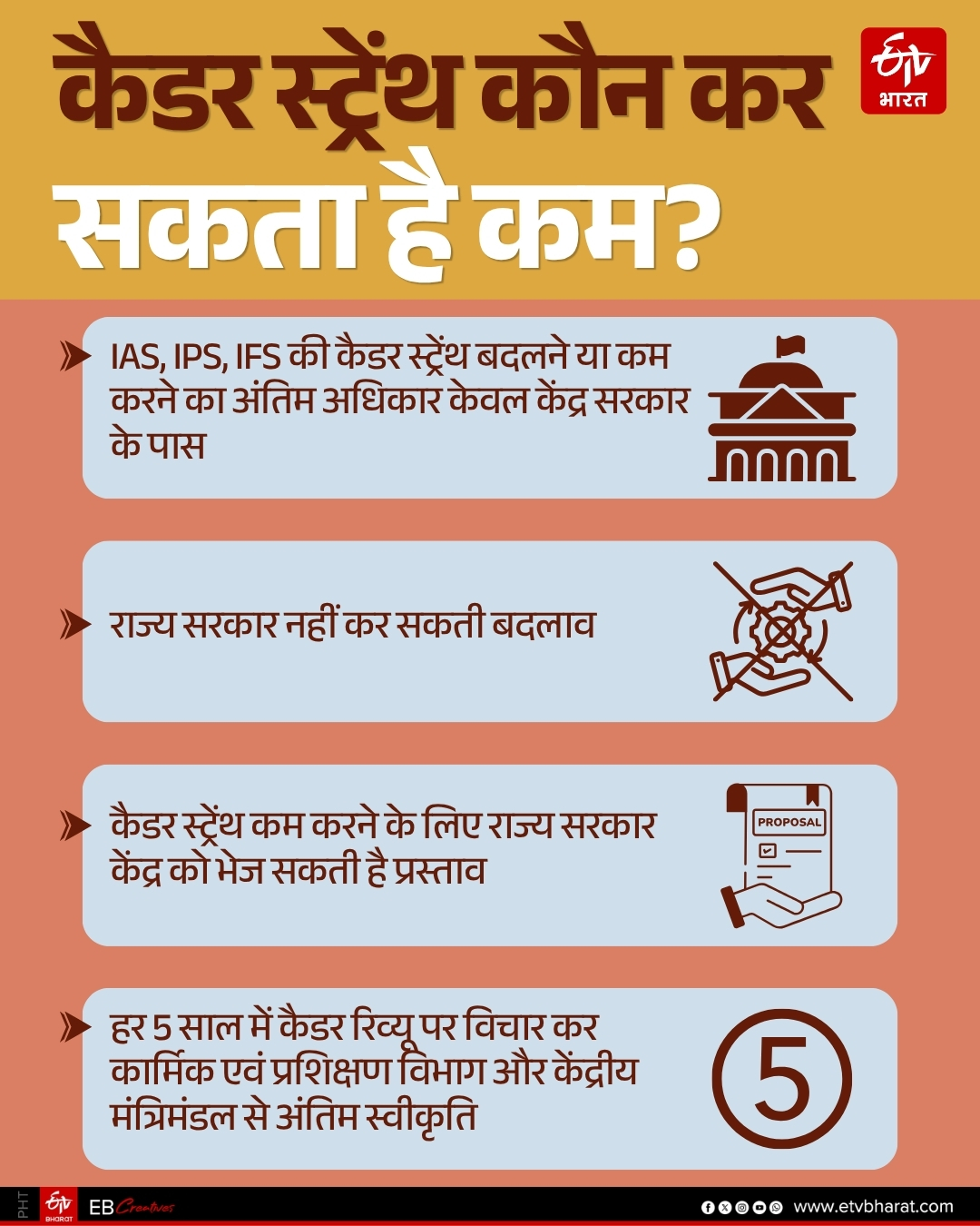 SUKKHU GOVT TO DOWNSIZE IAS CADRE