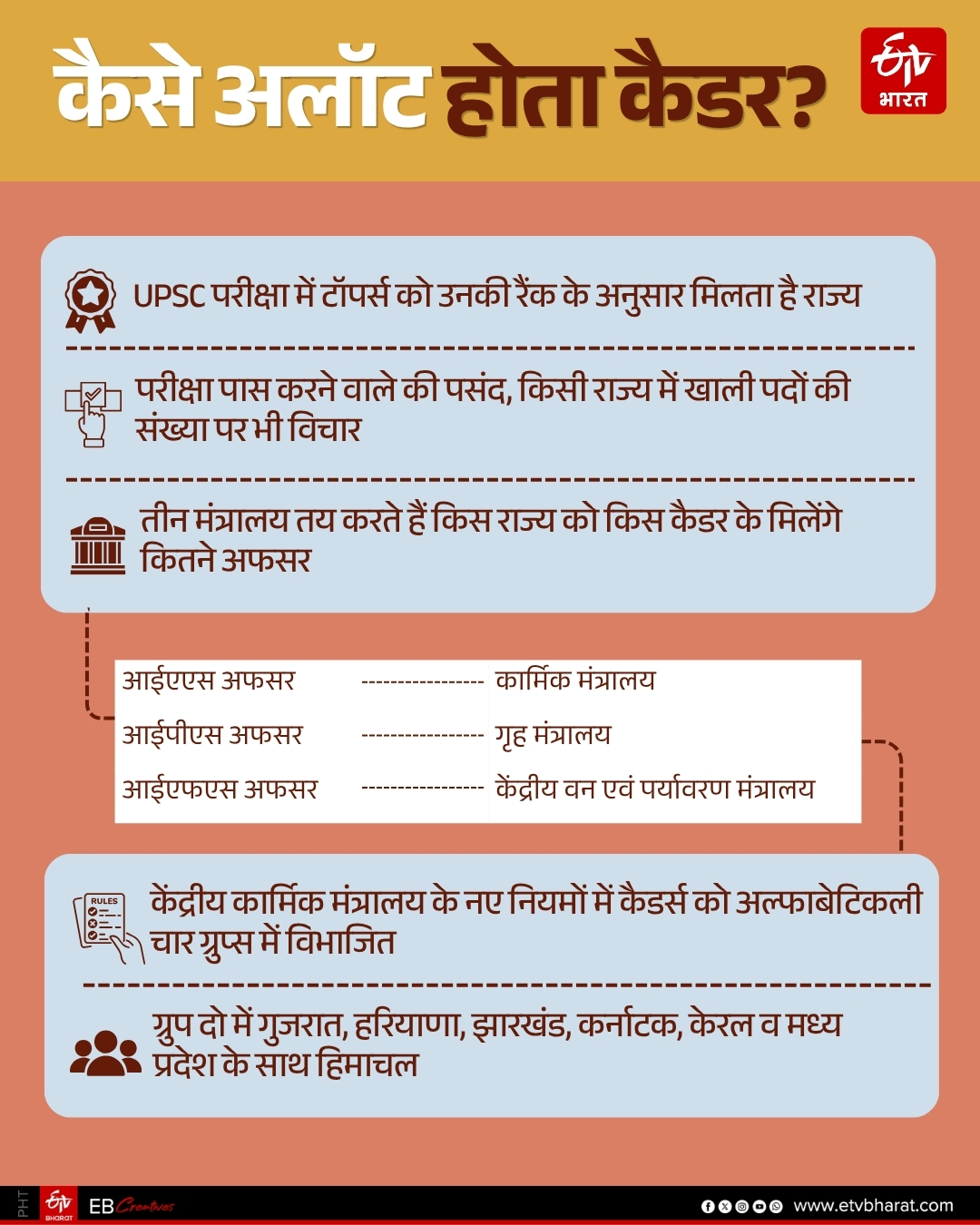 SUKKHU GOVT TO DOWNSIZE IAS CADRE