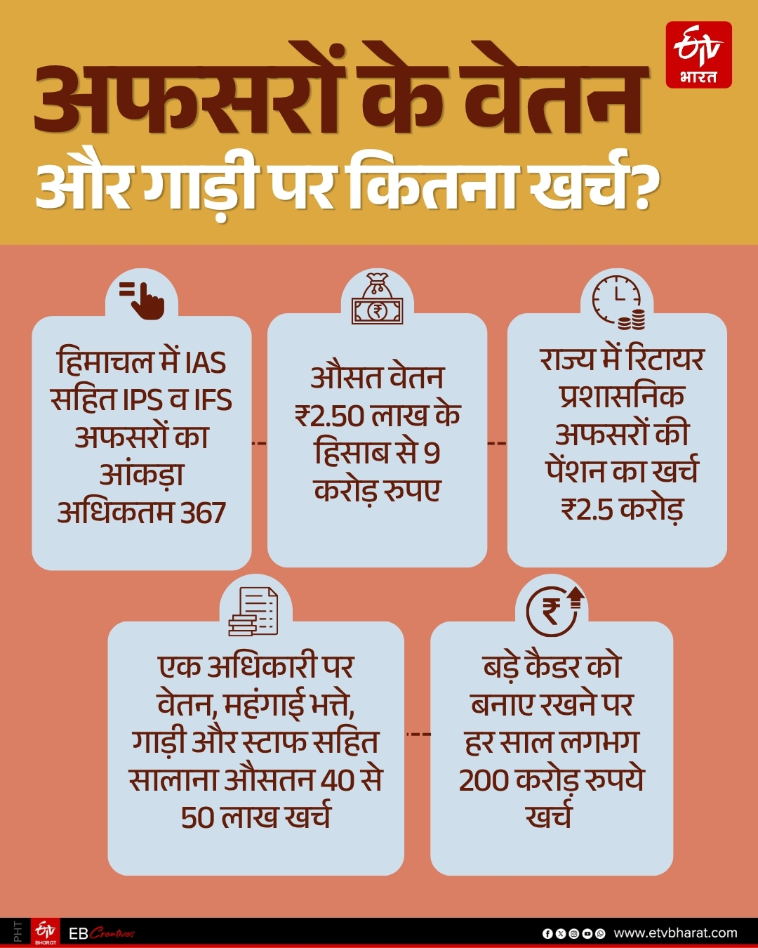 SUKKHU GOVT TO DOWNSIZE IAS CADRE