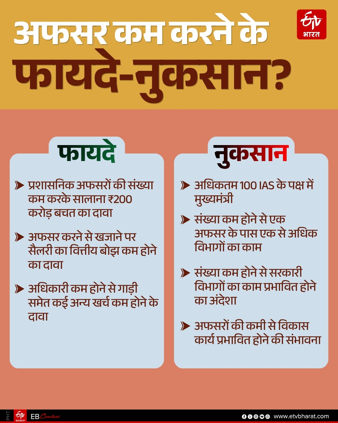 SUKKHU GOVT TO DOWNSIZE IAS CADRE