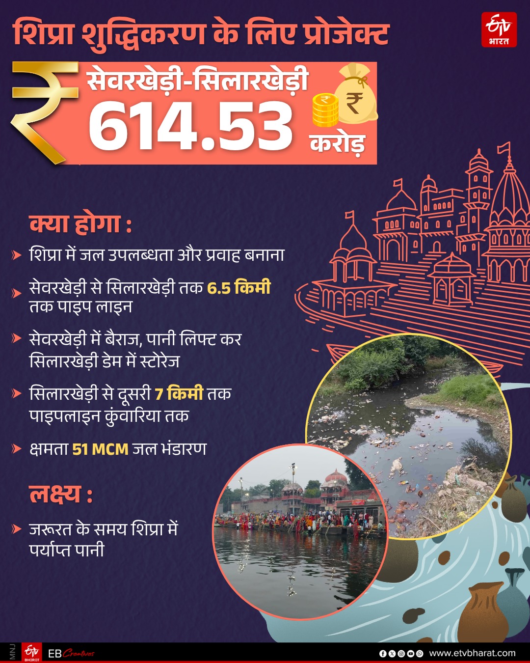 NGT report Shipra pollution Ujjain Simhastha 2028