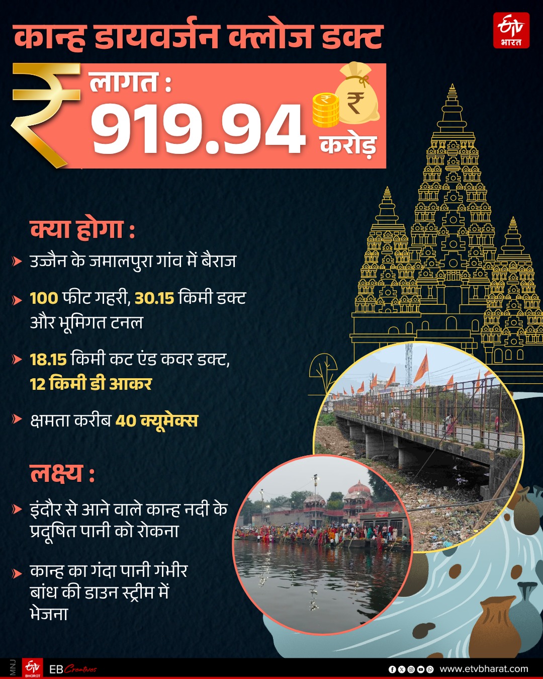 NGT report Shipra pollution Ujjain Simhastha 2028