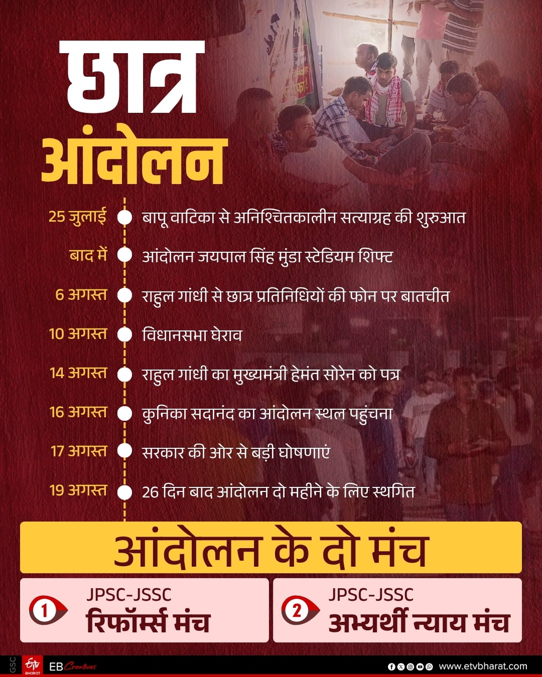 Jharkhand student protest