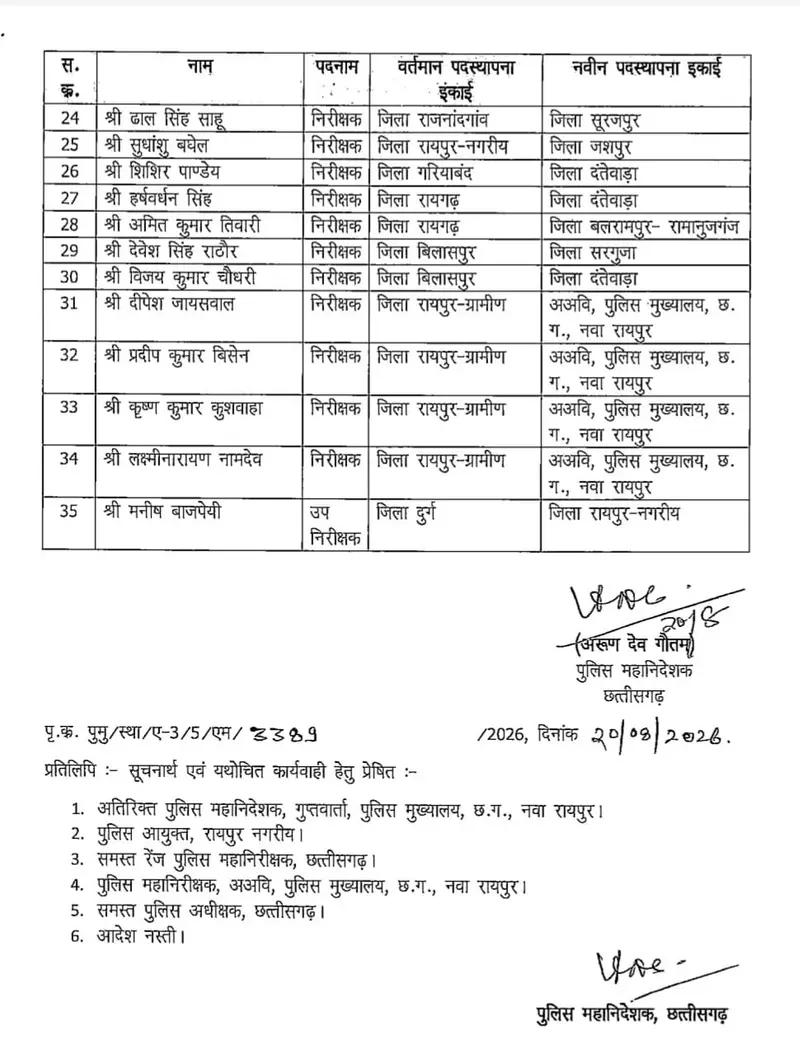 CHHATTISGARH POLICE DEPARTMENT