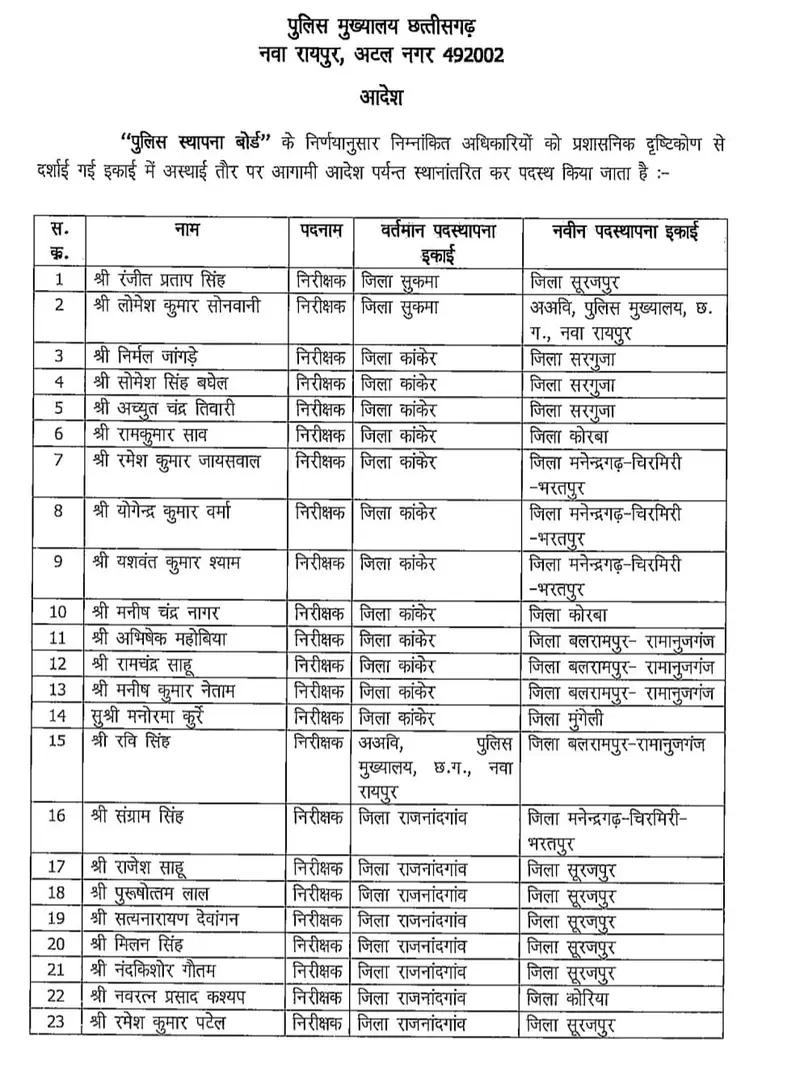CHHATTISGARH POLICE DEPARTMENT
