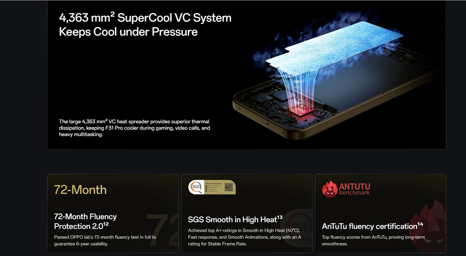 Oppo F31 Pro 5G