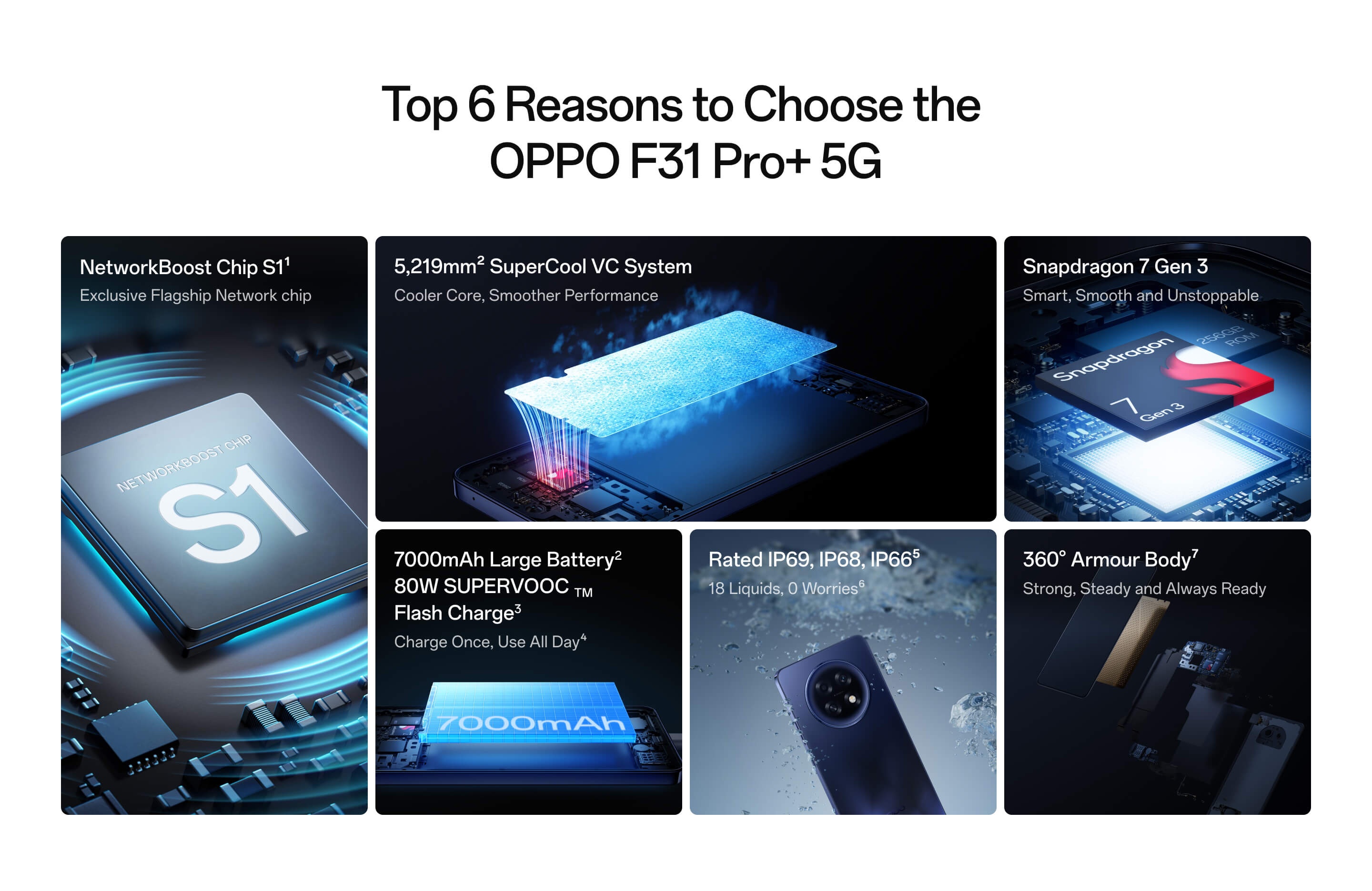 Oppo F31 Pro plus 5G