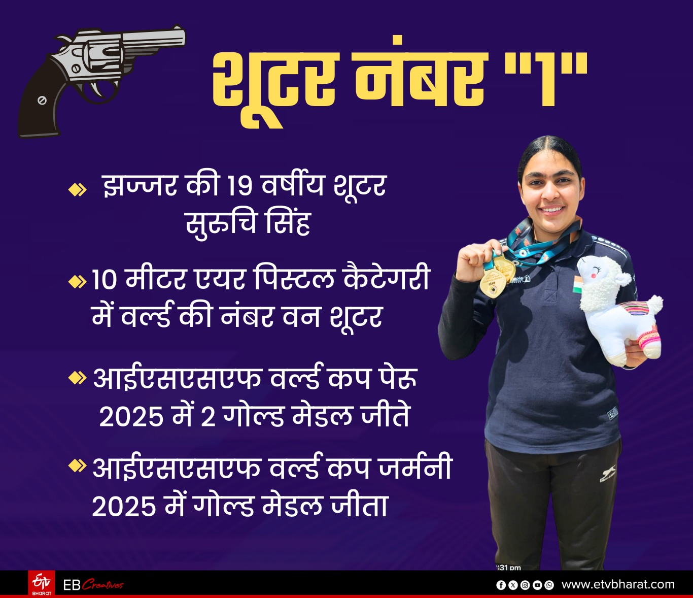 Jhajjar Suruchi Singh alias Suruchi Phogat became the world number one shooter in 10m Air Pistol ISSF Exclusive Interview to Etv Bharat