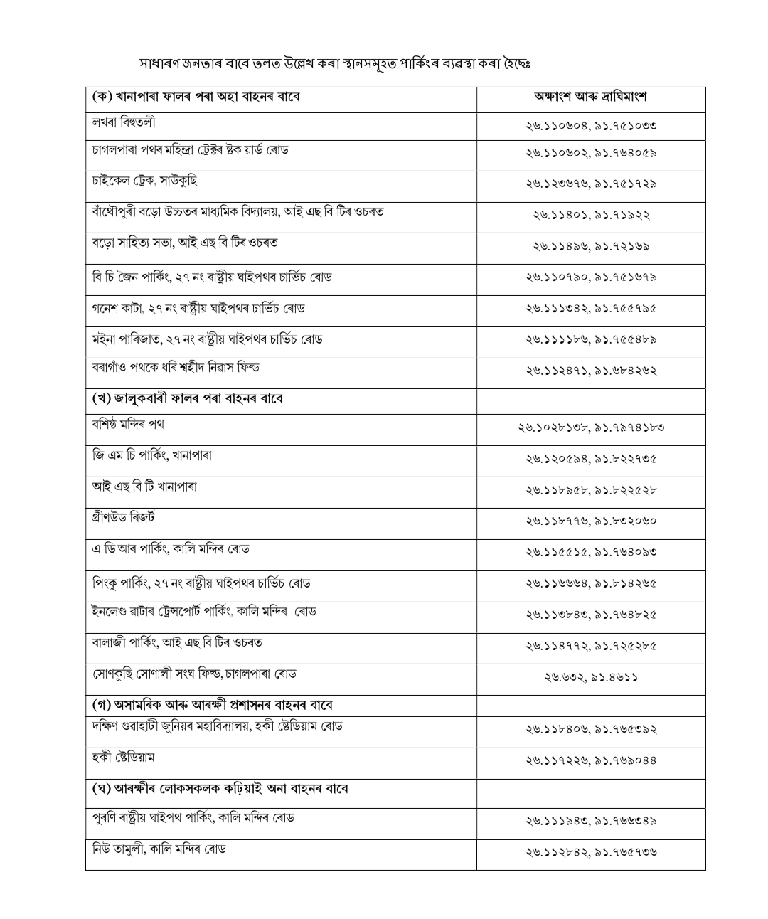 guwhati traffic police impose restrictions