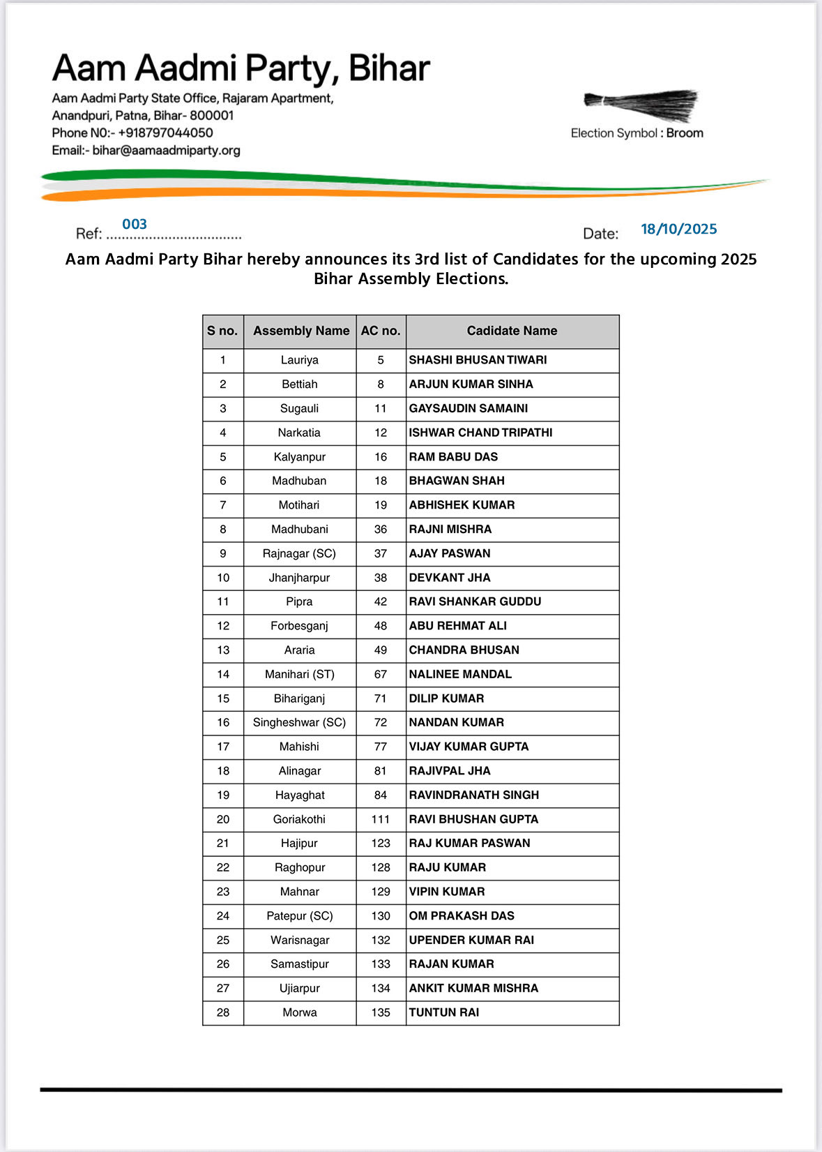 AAP Releases 4th List Of Candidates For Bihar Assembly Polls Kejriwal